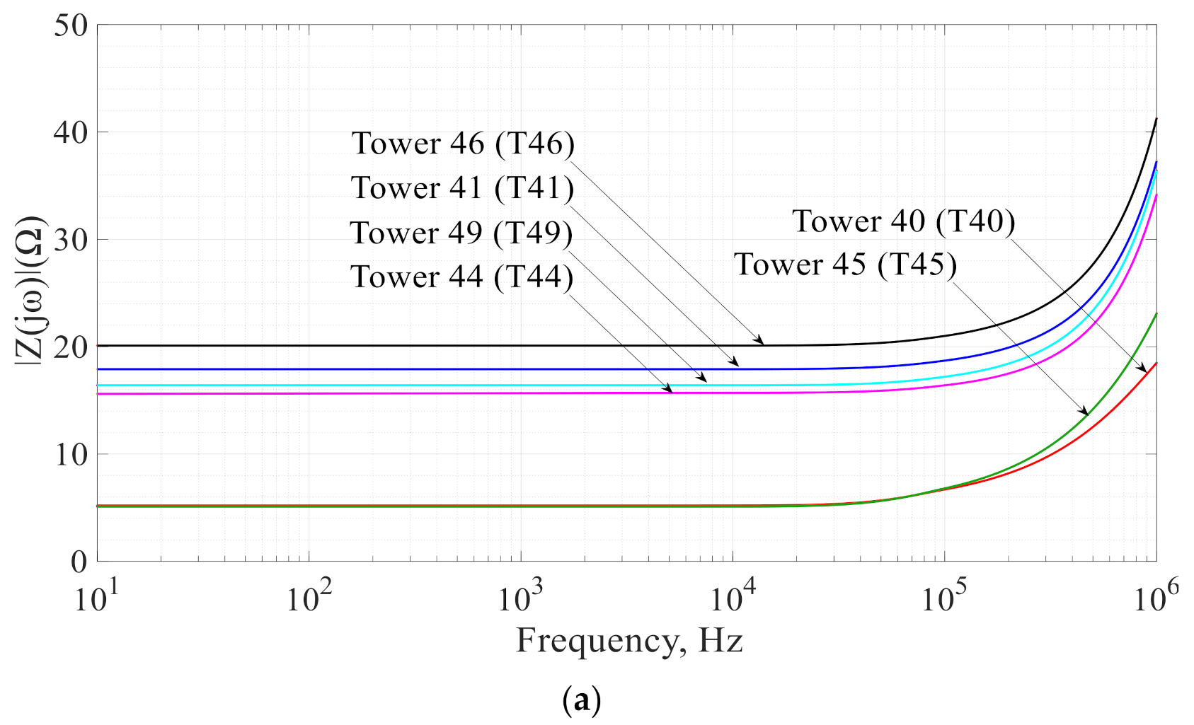 Sustainability 13 08370 g021a