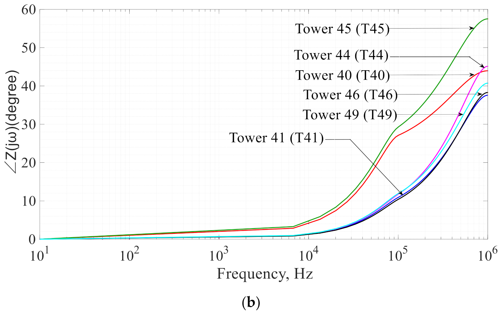 Sustainability 13 08370 g021b