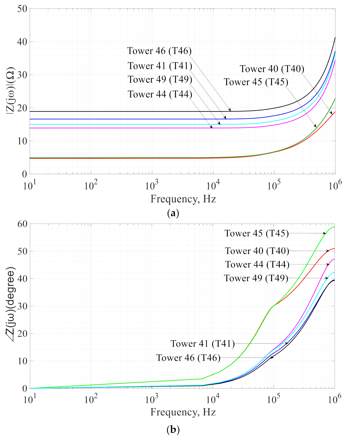 Sustainability 13 08370 g022