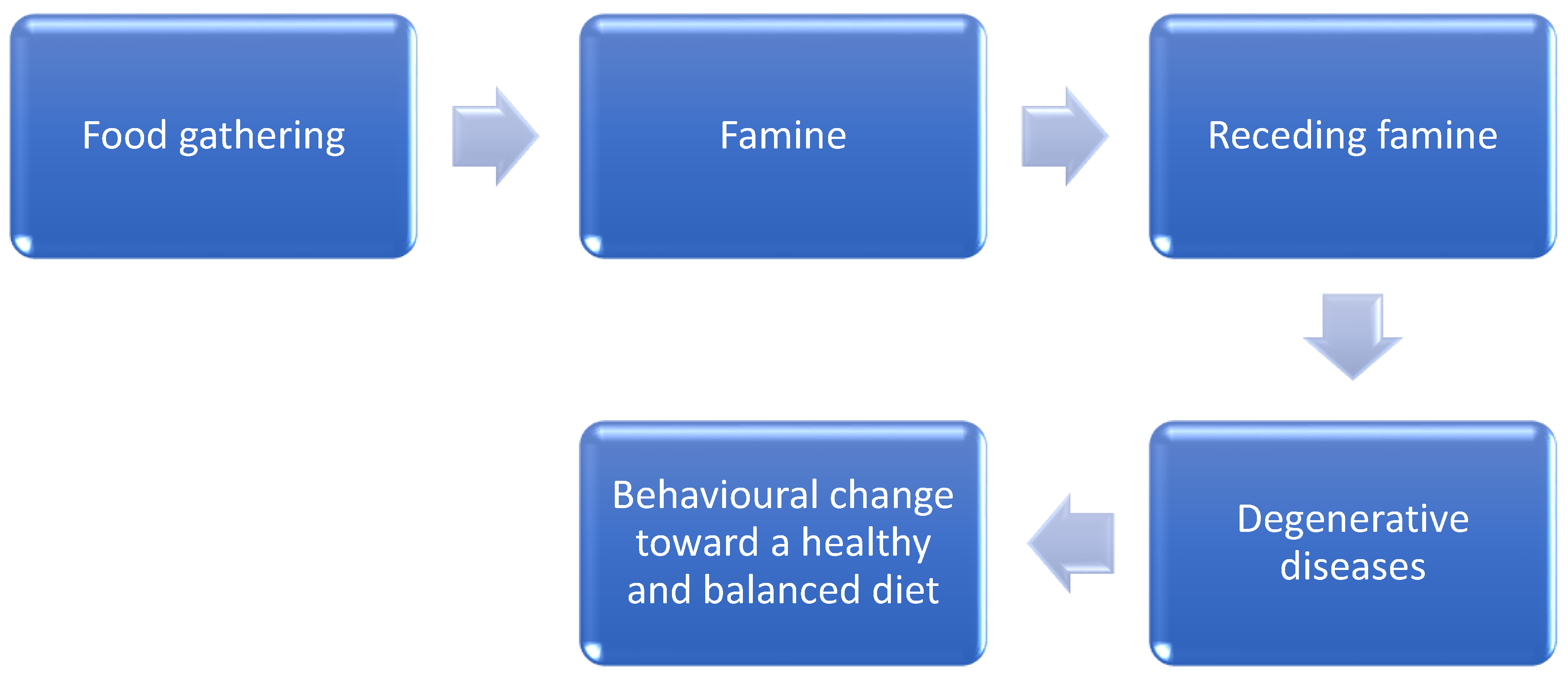 Sustainability 13 08371 g001 Sustainability 13 08371 g001
