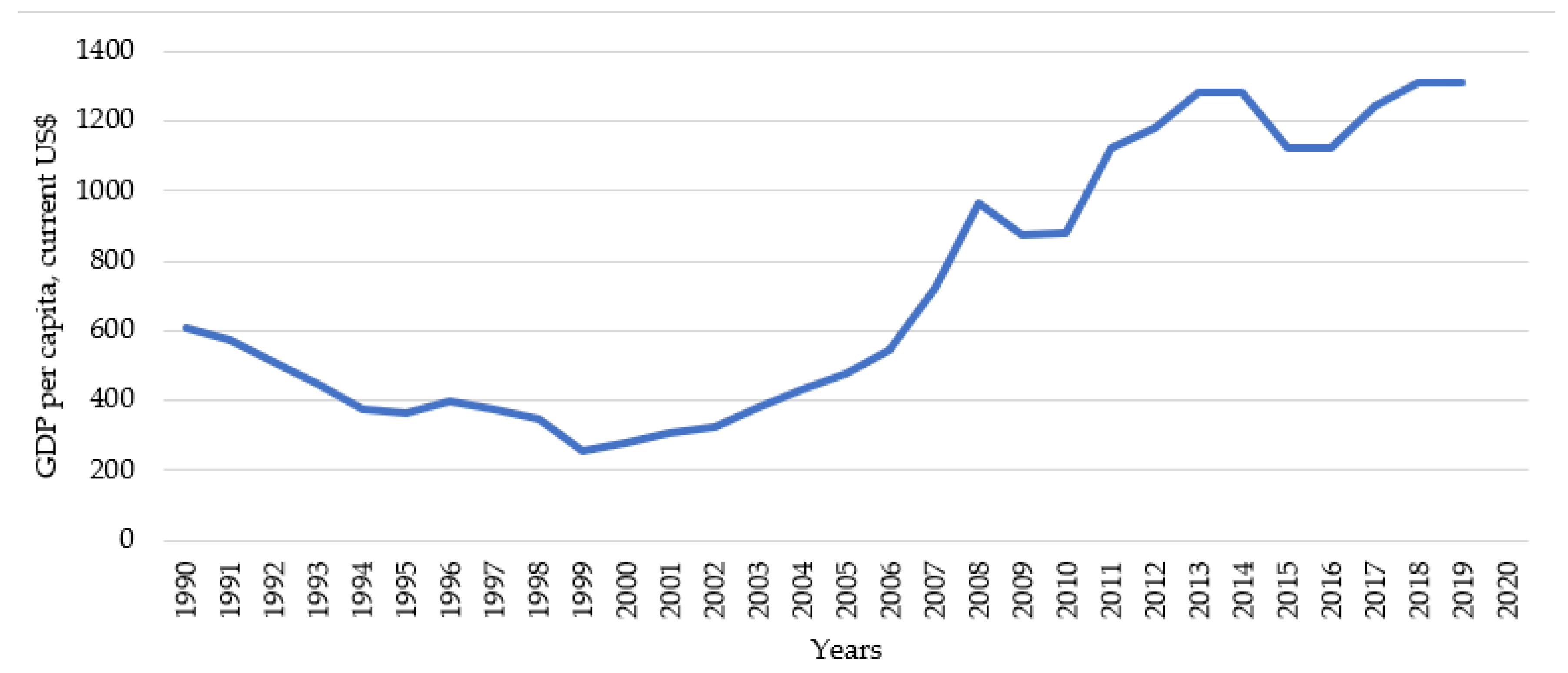 Sustainability 13 08371 g004 Sustainability 13 08371 g004