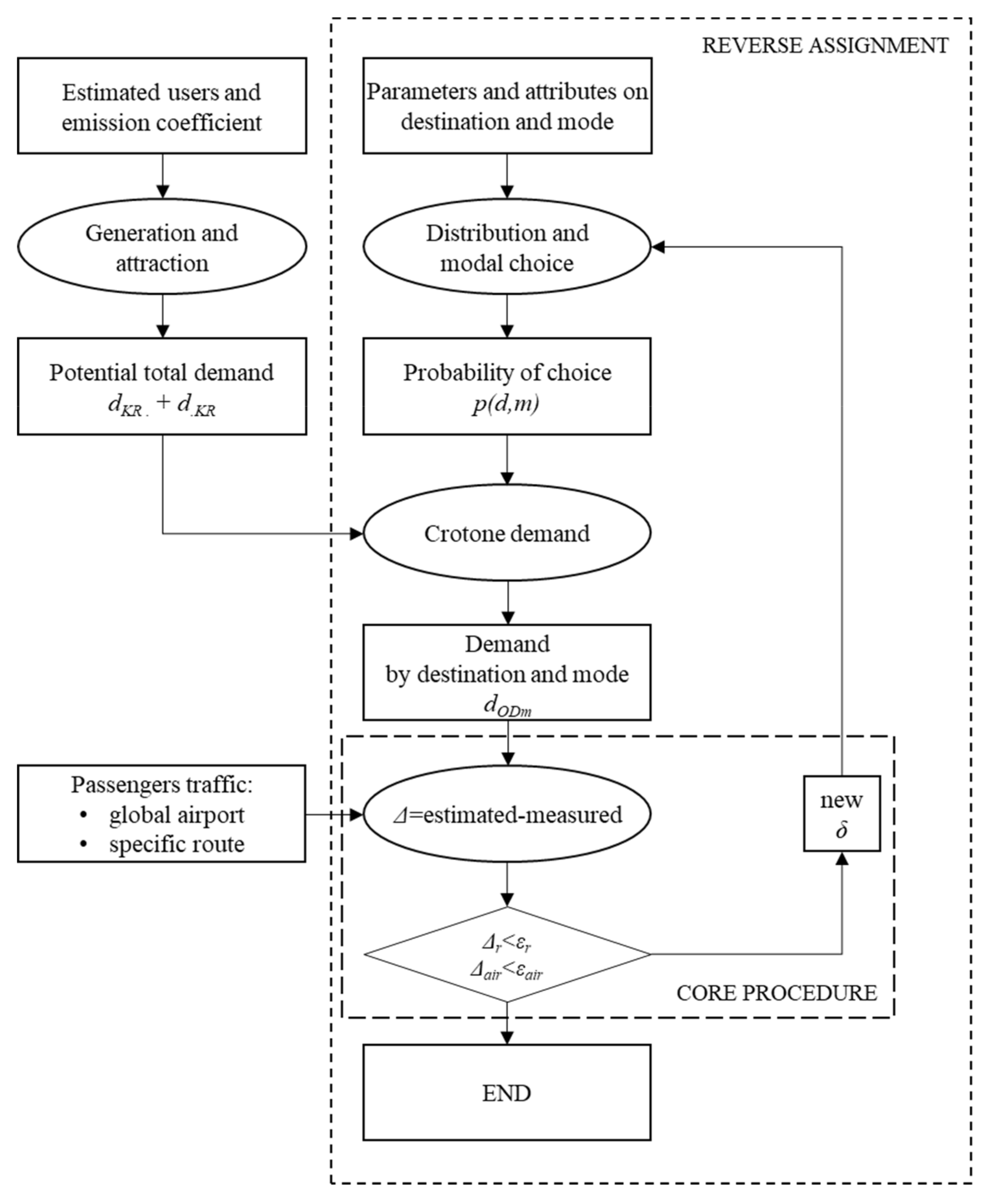 Sustainability 13 08372 g001 550