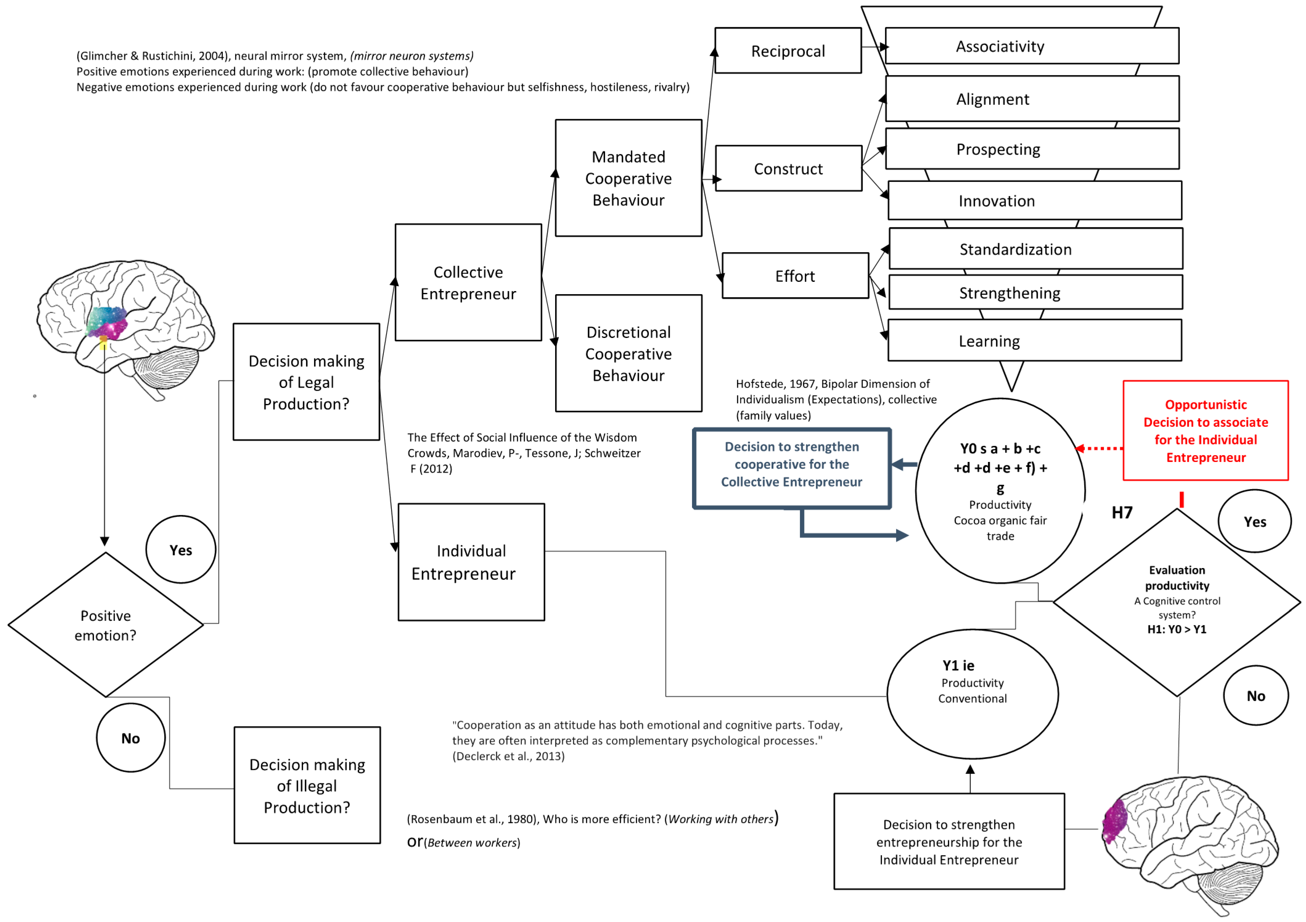 Sustainability 13 08373 g001 550