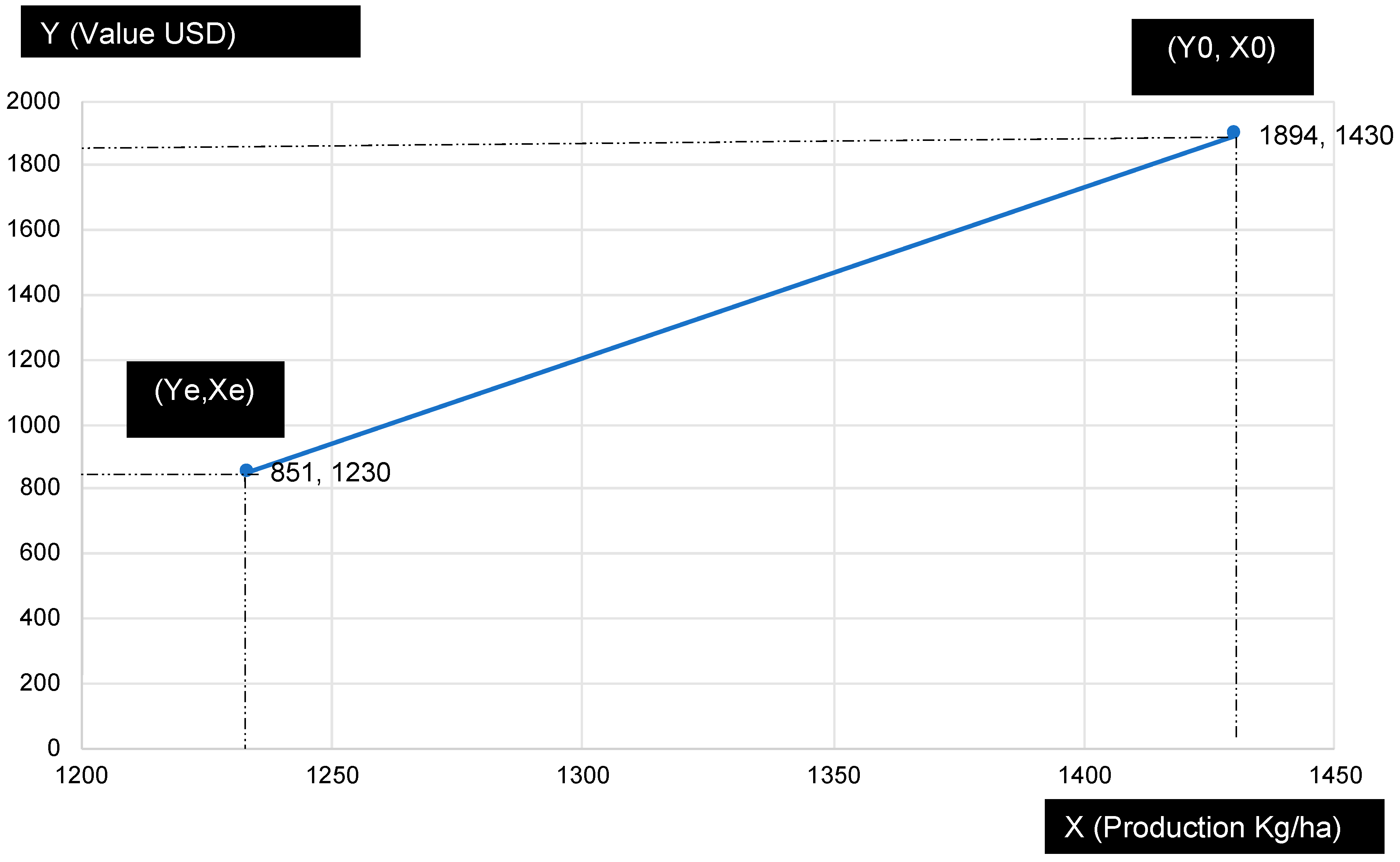 Sustainability 13 08373 g003 550
