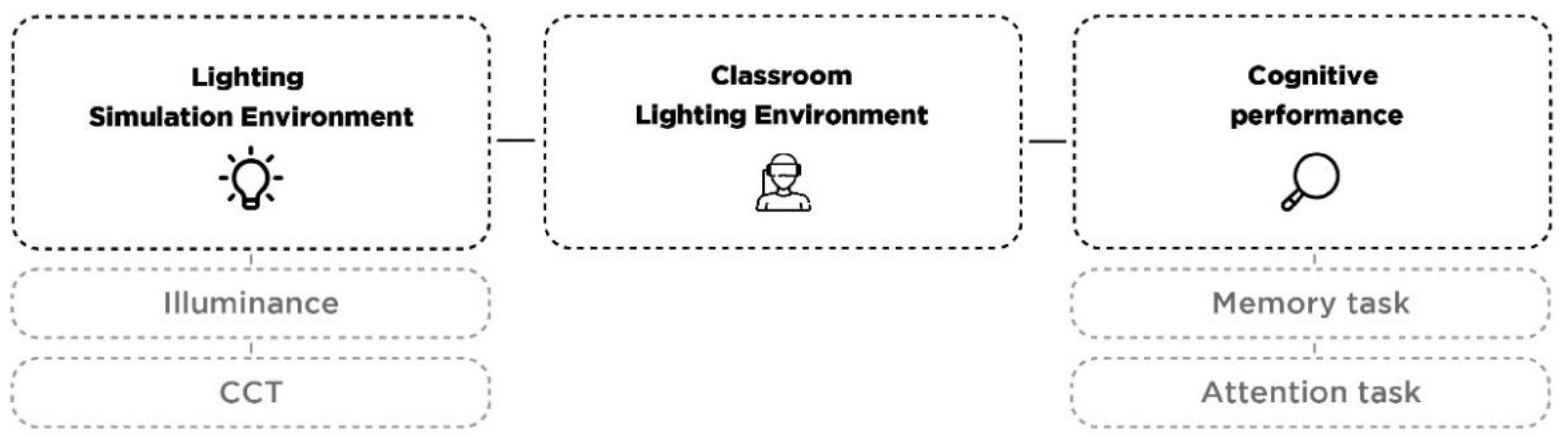 Sustainability 13 08374 g001
