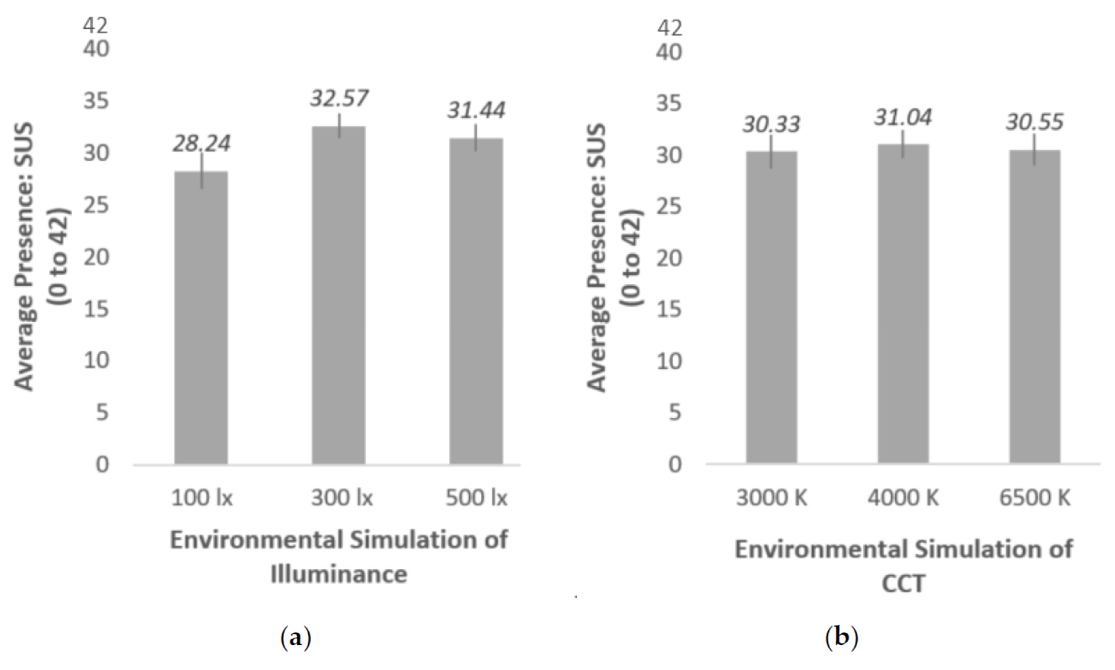 Sustainability 13 08374 g005
