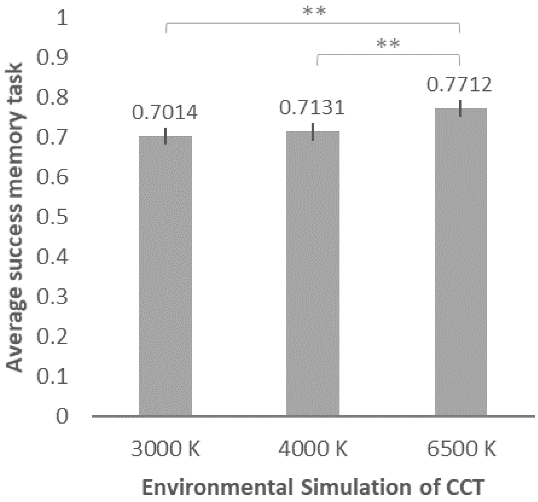 Sustainability 13 08374 g007