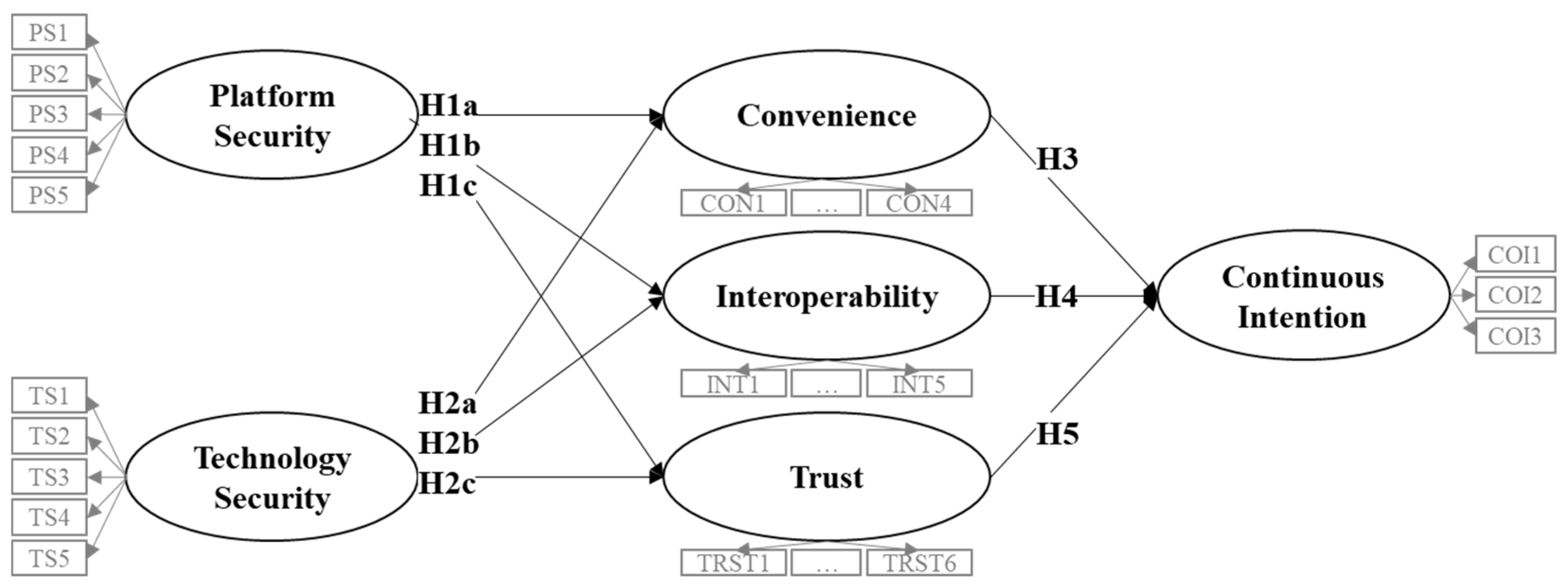 Sustainability 13 08375 g001