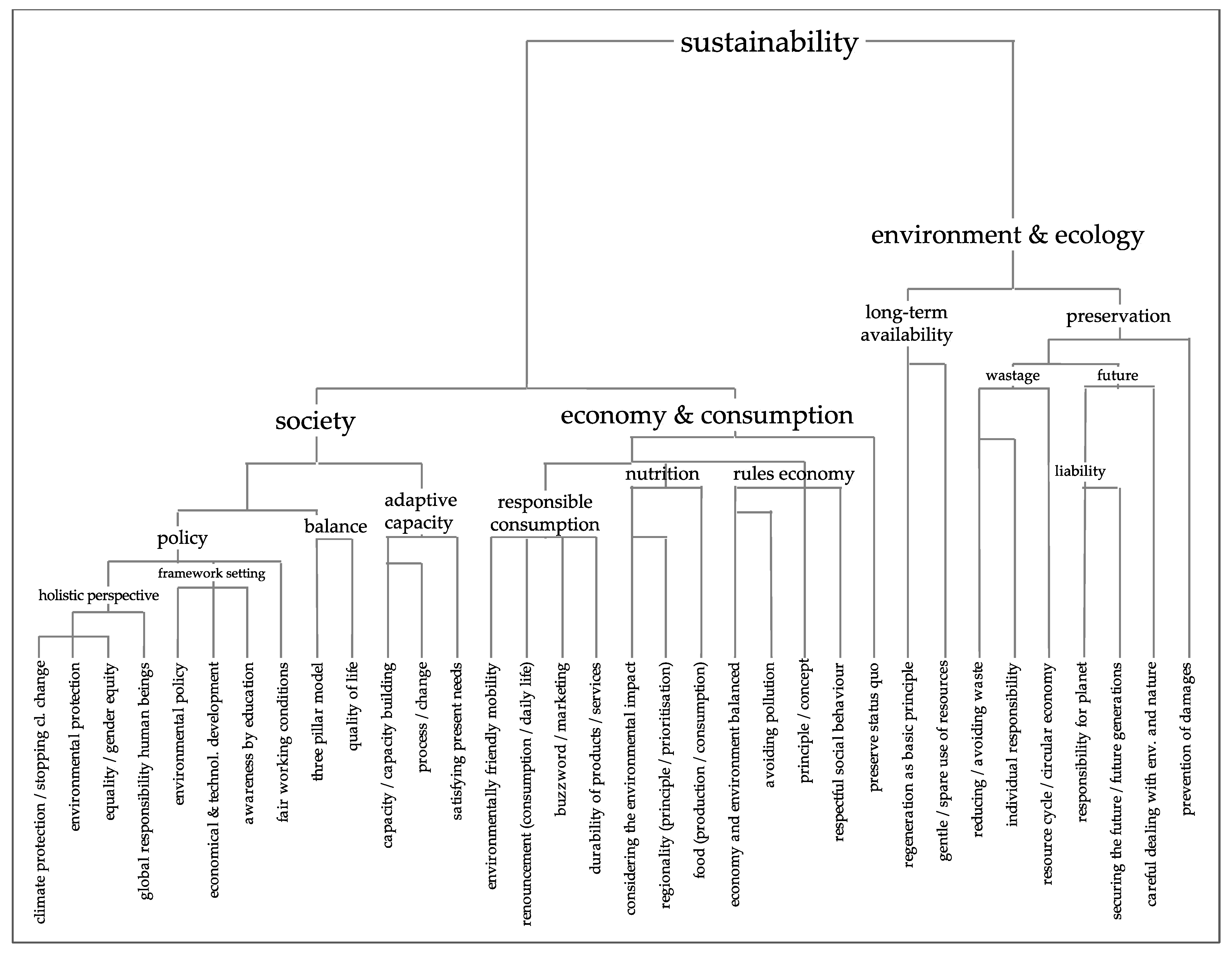 Sustainability 13 08376 g001 550