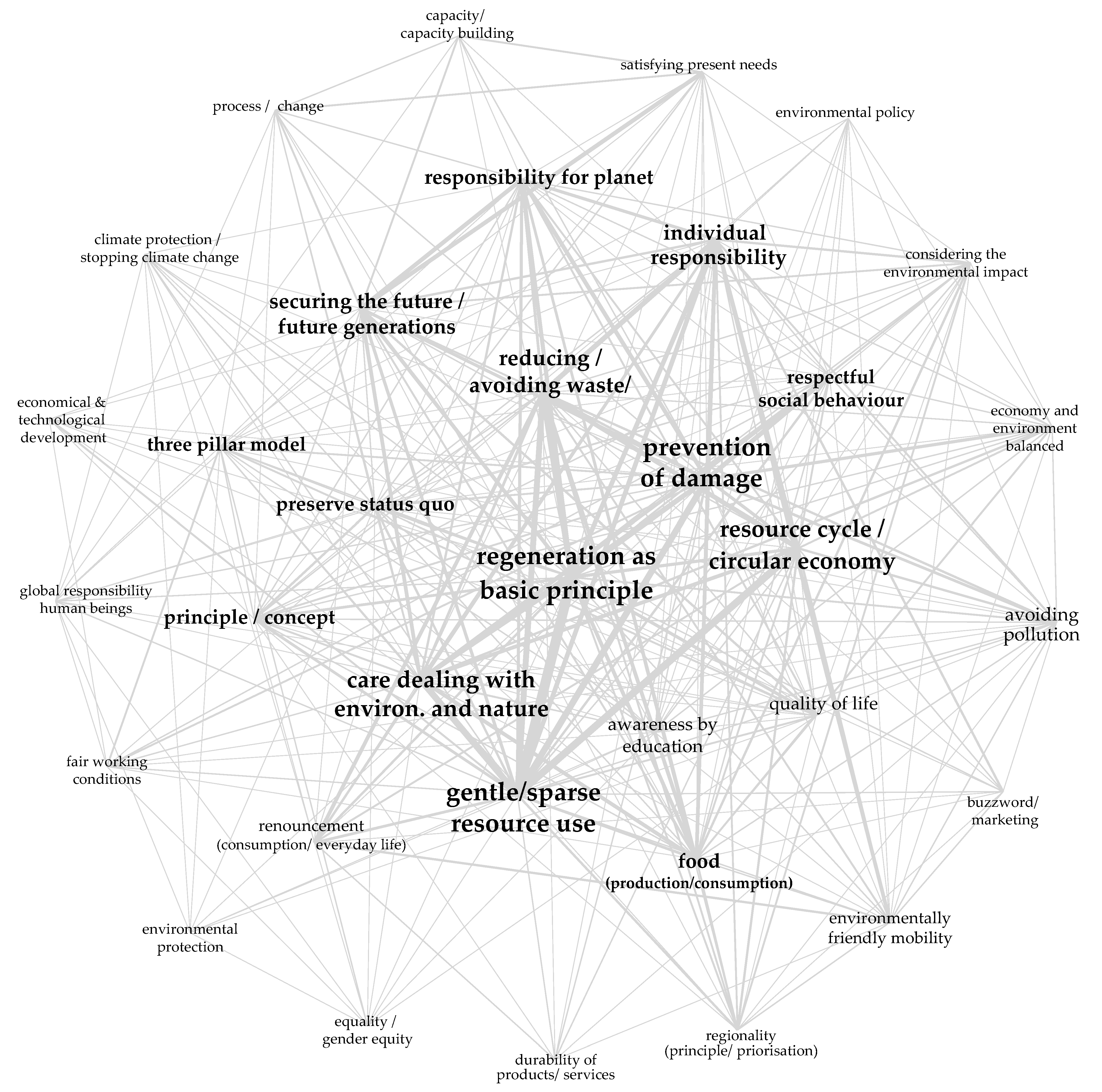 Sustainability 13 08376 g002 550
