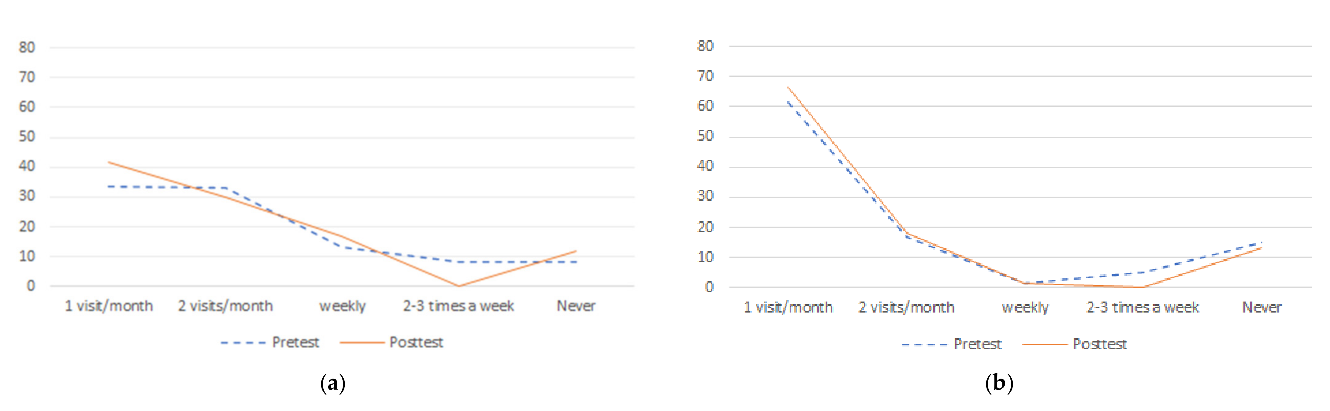 Sustainability 13 08378 g004 550