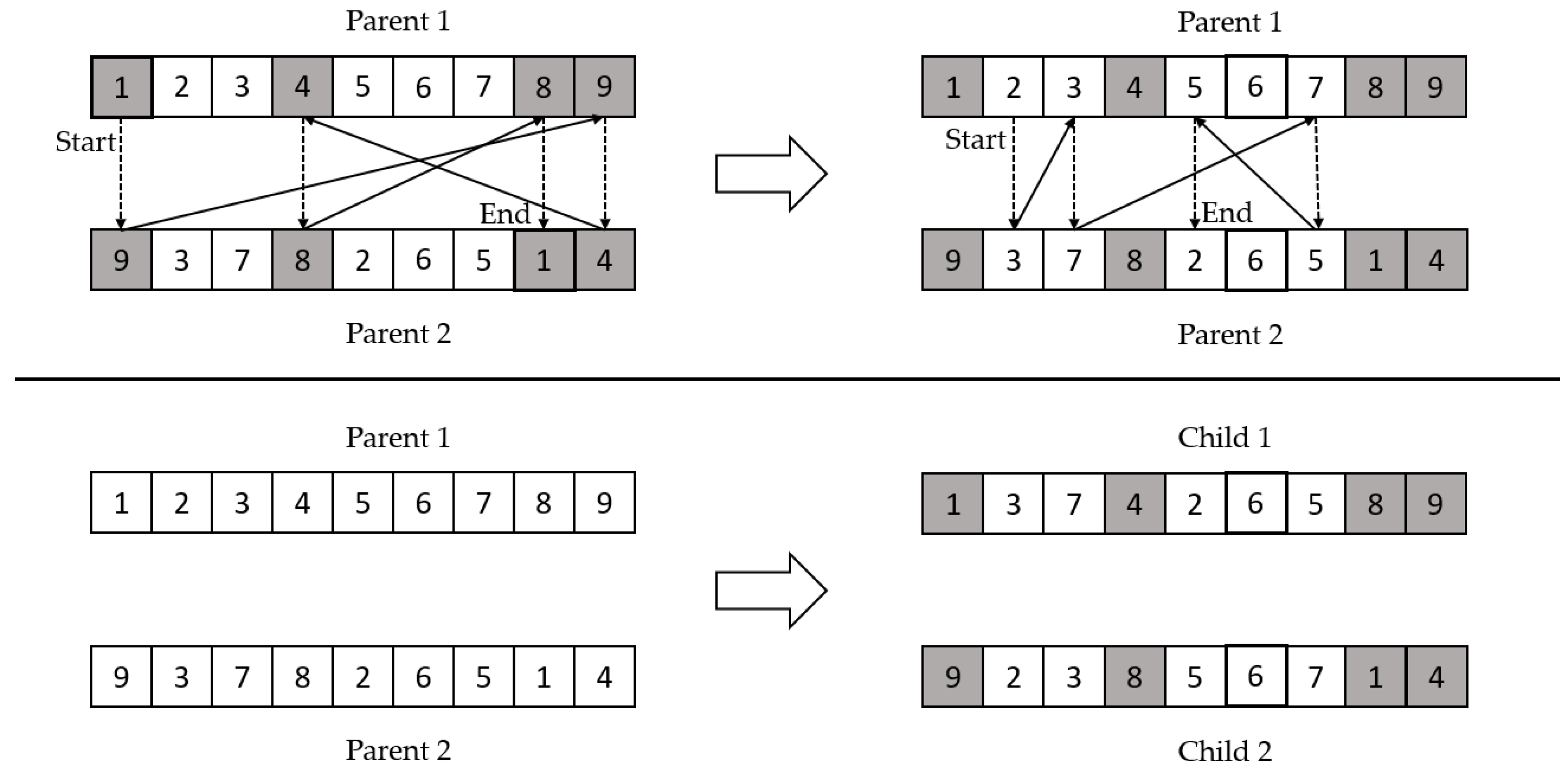 Sustainability Free FullText A Algorithm with Quantum