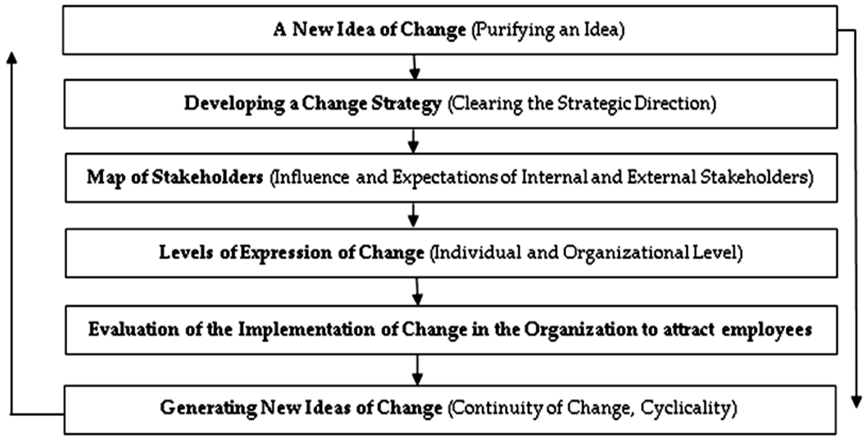 Sustainability 13 08383 g001