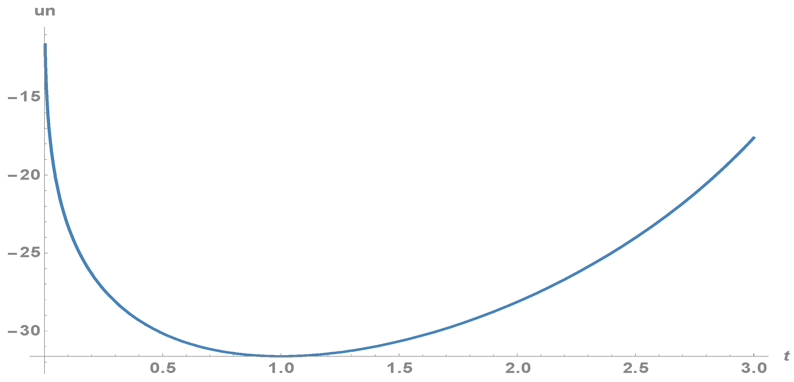 Sustainability 13 08383 g003