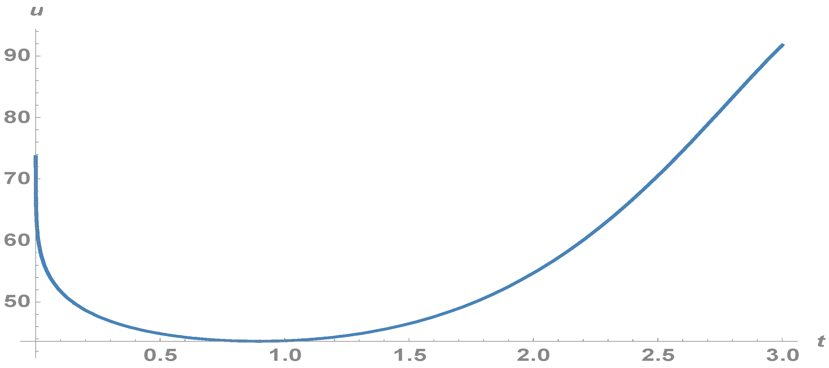 Sustainability 13 08383 g005