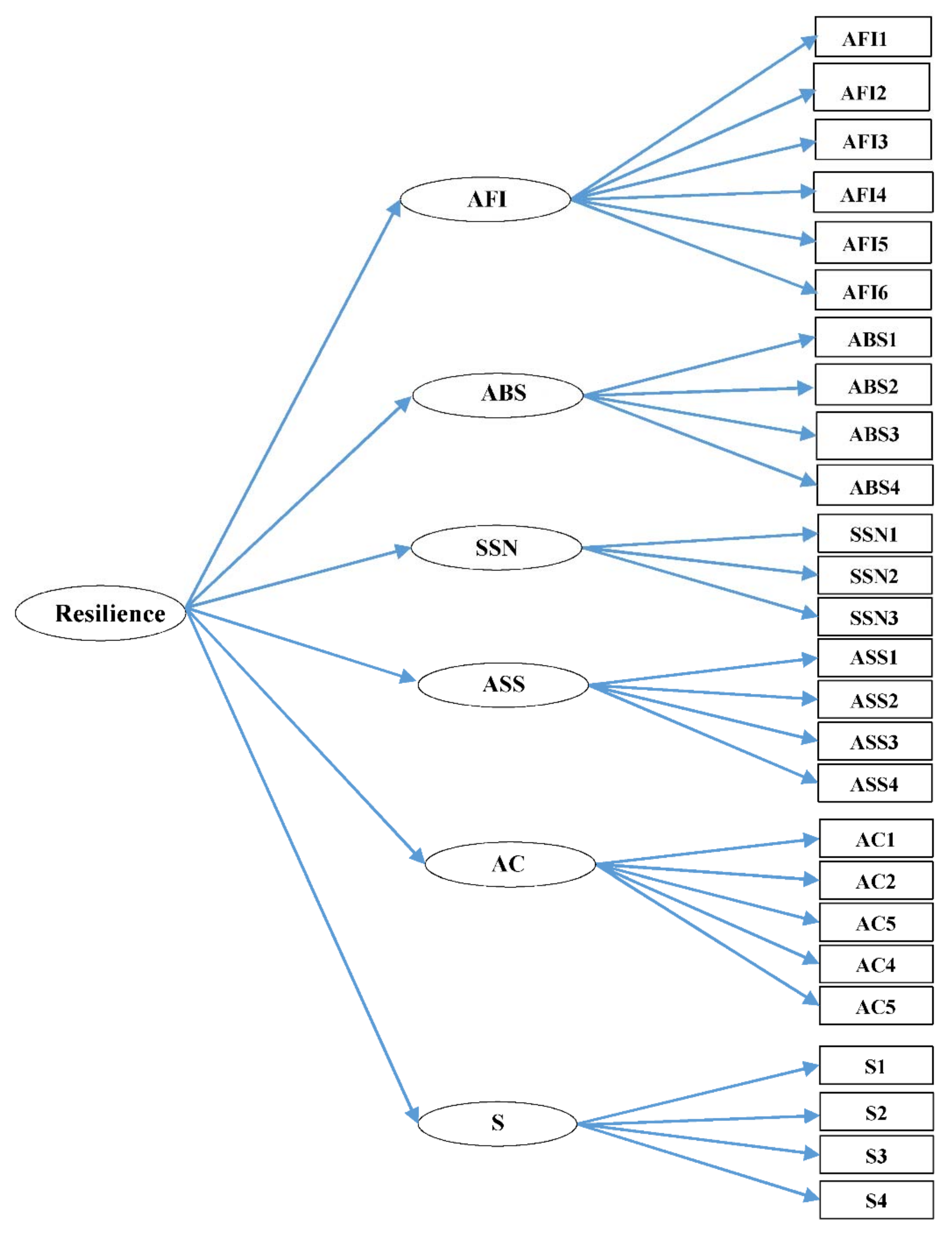 Sustainability 13 08384 g002 550