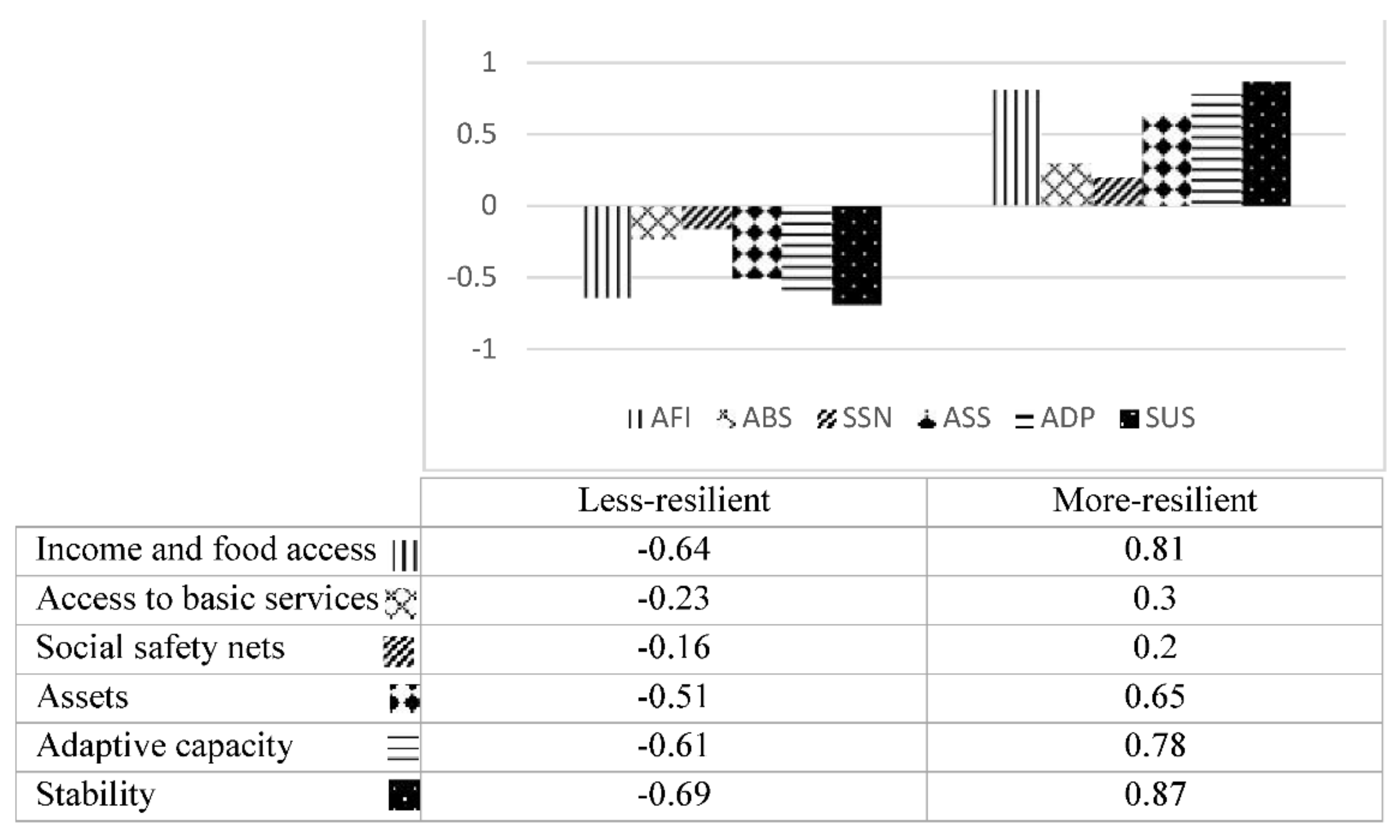 Sustainability 13 08384 g003 550
