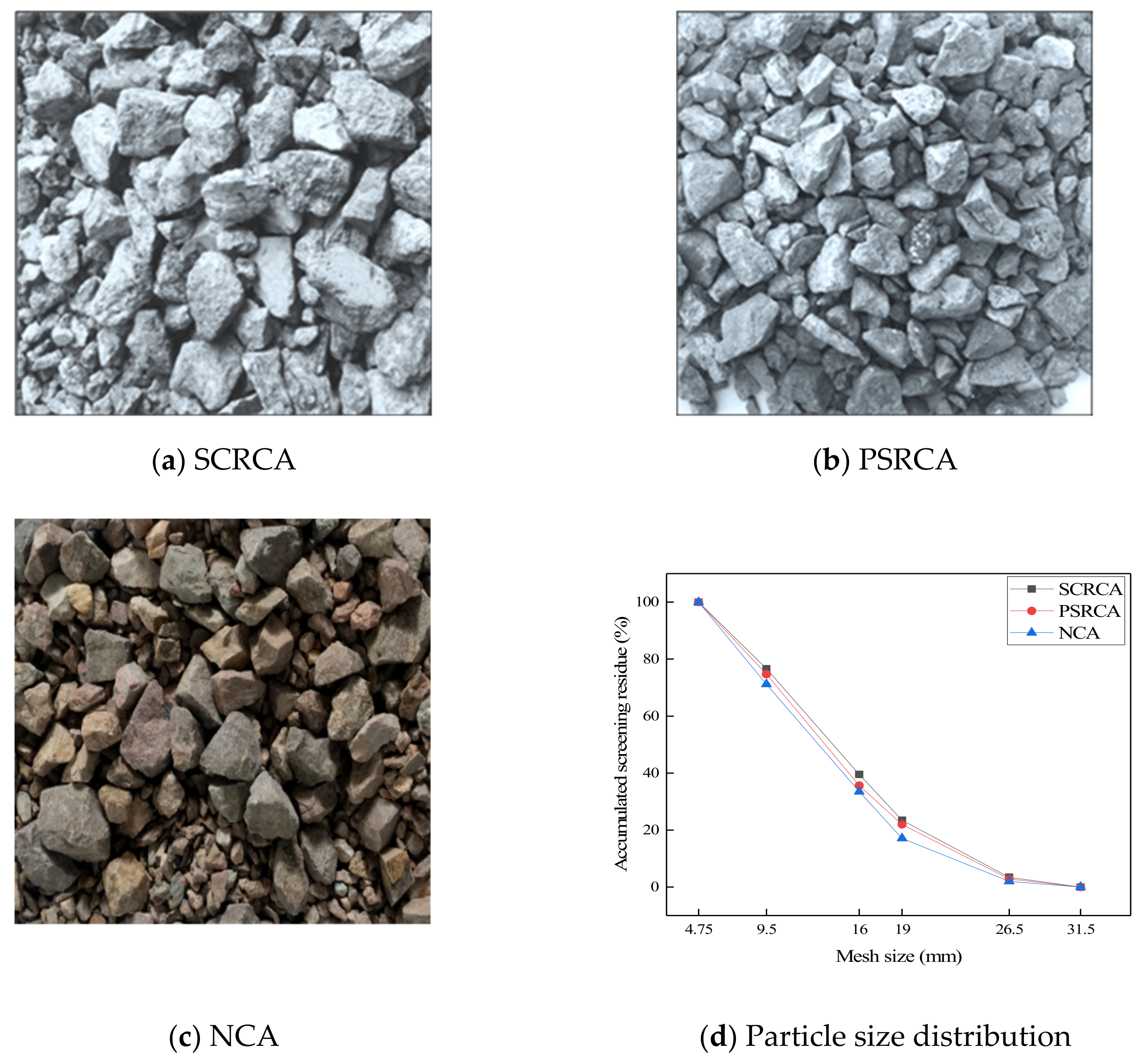 Sustainability 13 08385 g002