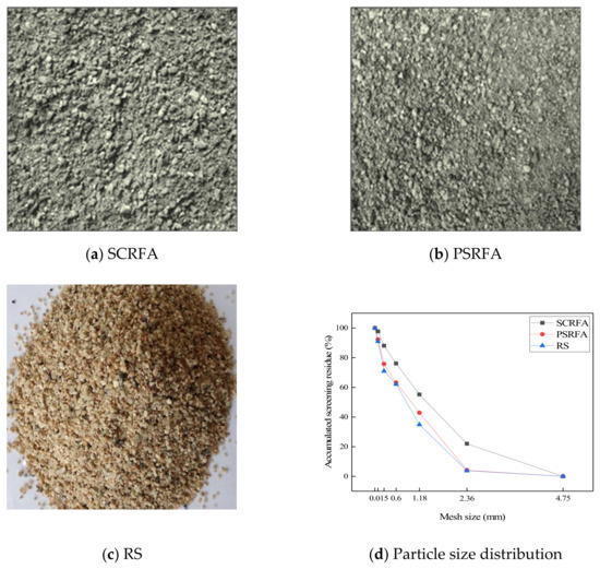 Study of the Properties of Full Component Recycled Dry-Mixed