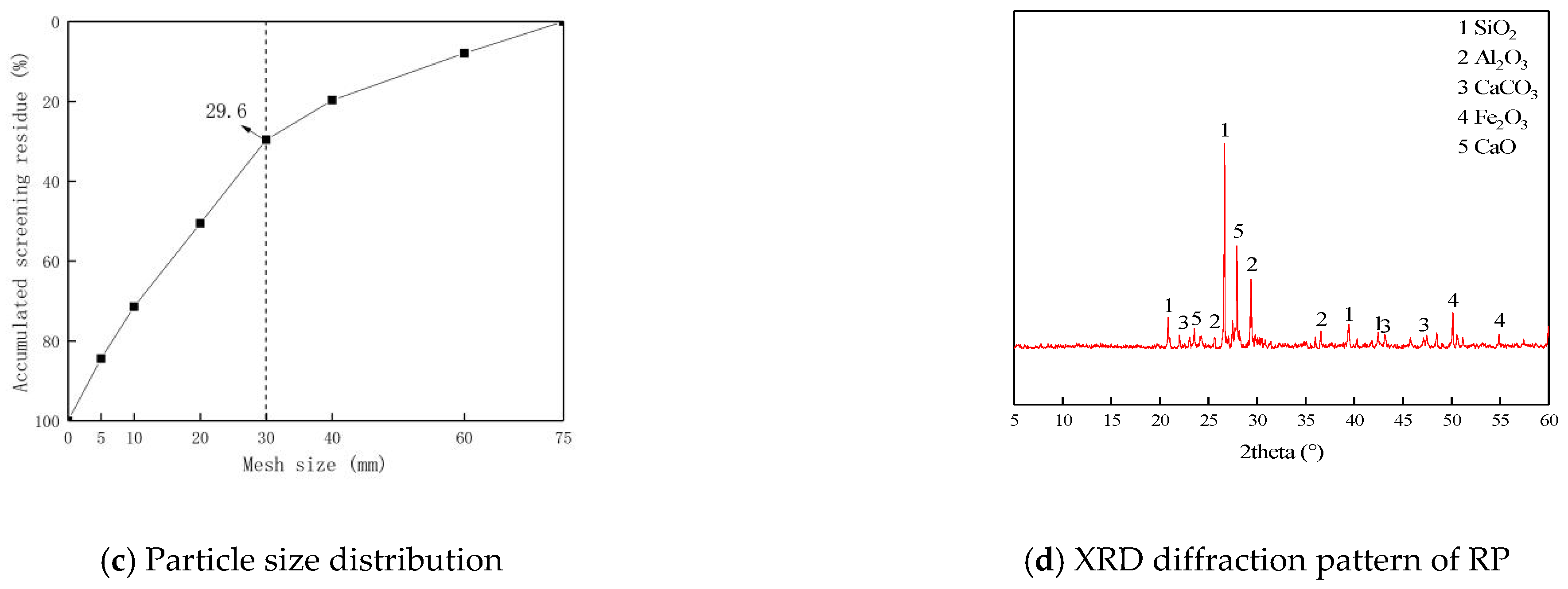 Sustainability 13 08385 g004b