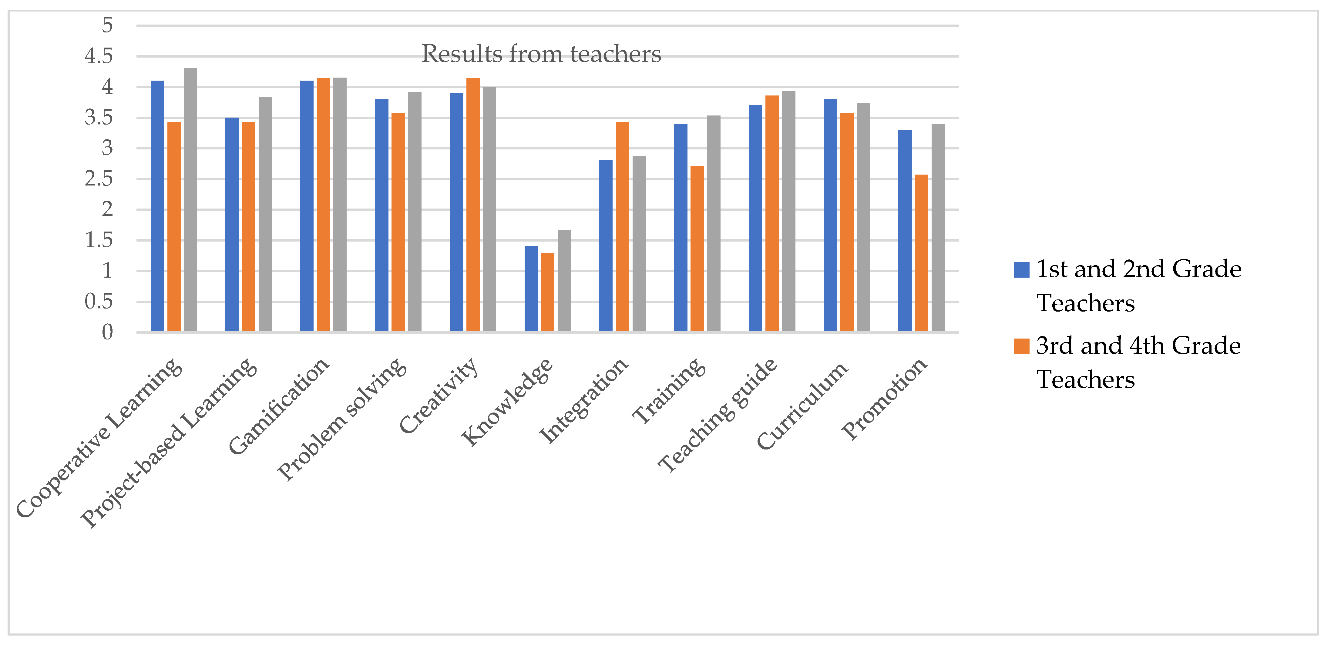 Sustainability 13 08388 g004 550