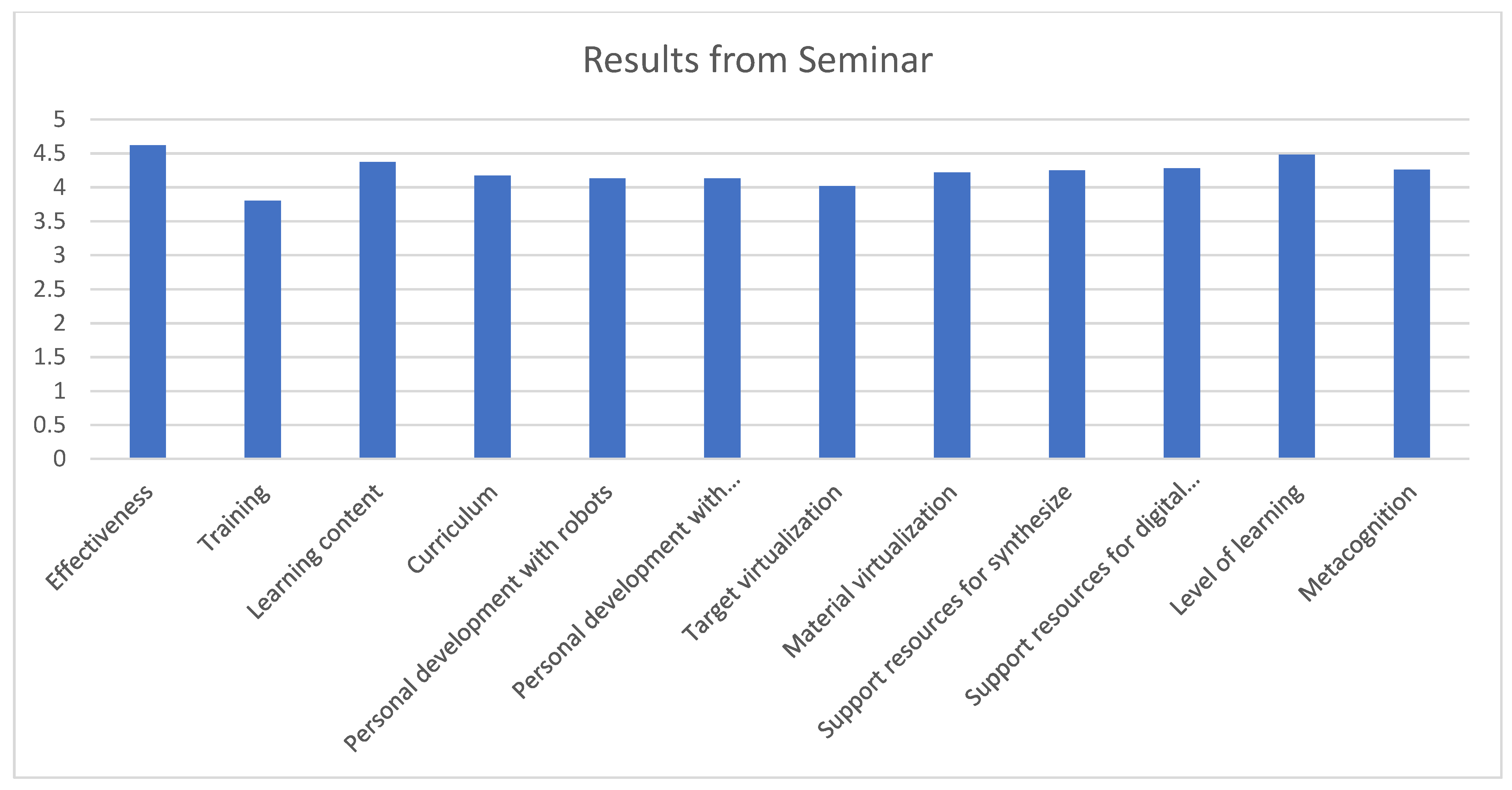 Sustainability 13 08388 g005 550