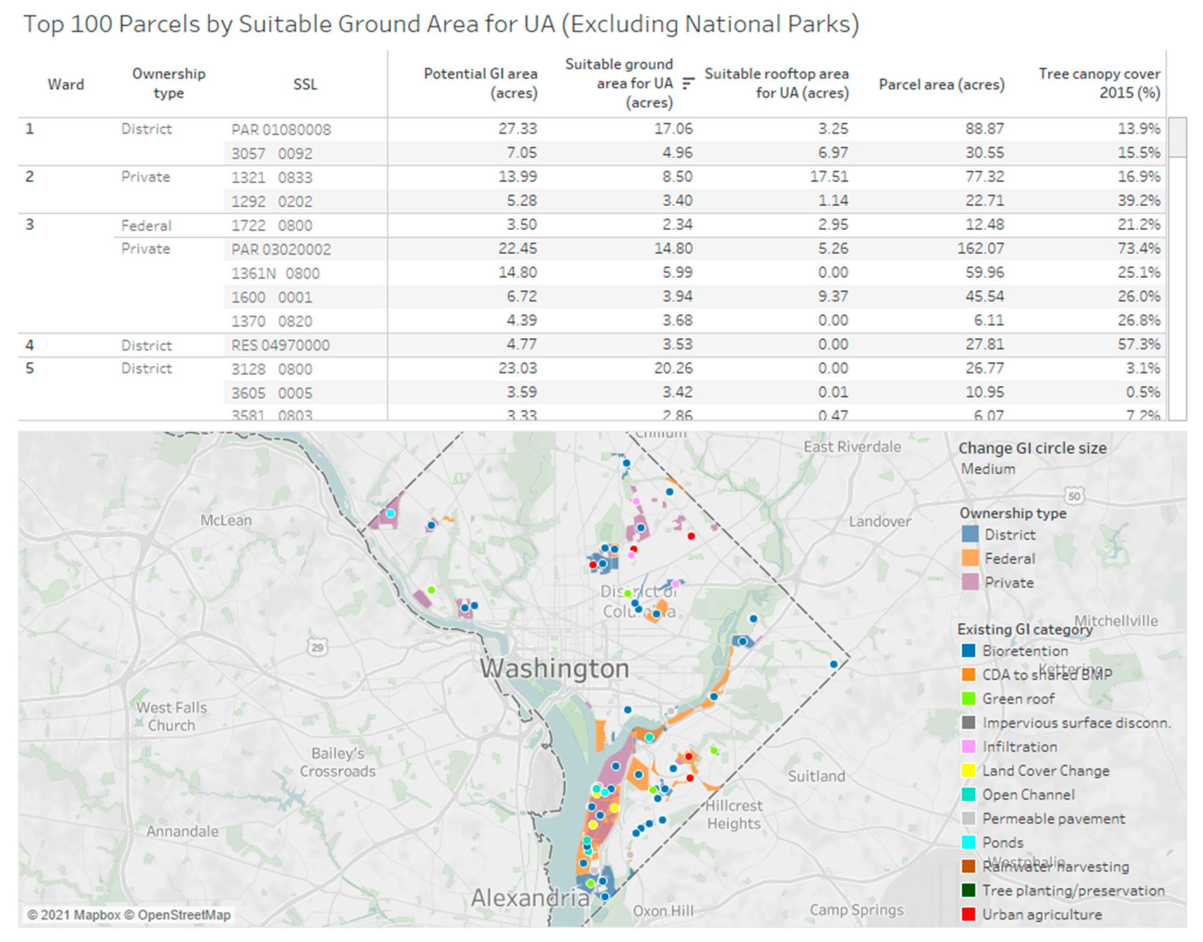 Sustainability 13 08390 g003 550