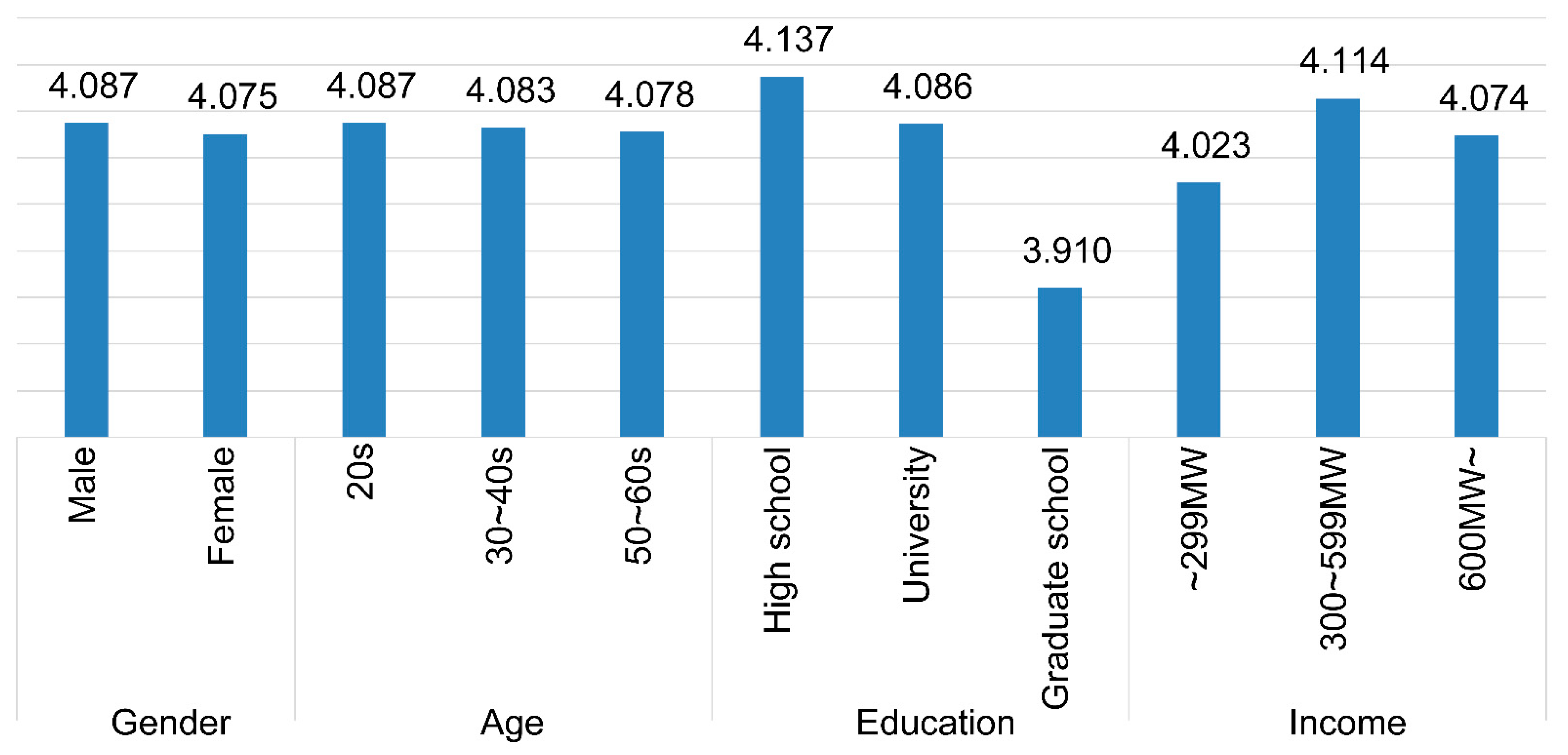 Sustainability 13 08393 g002