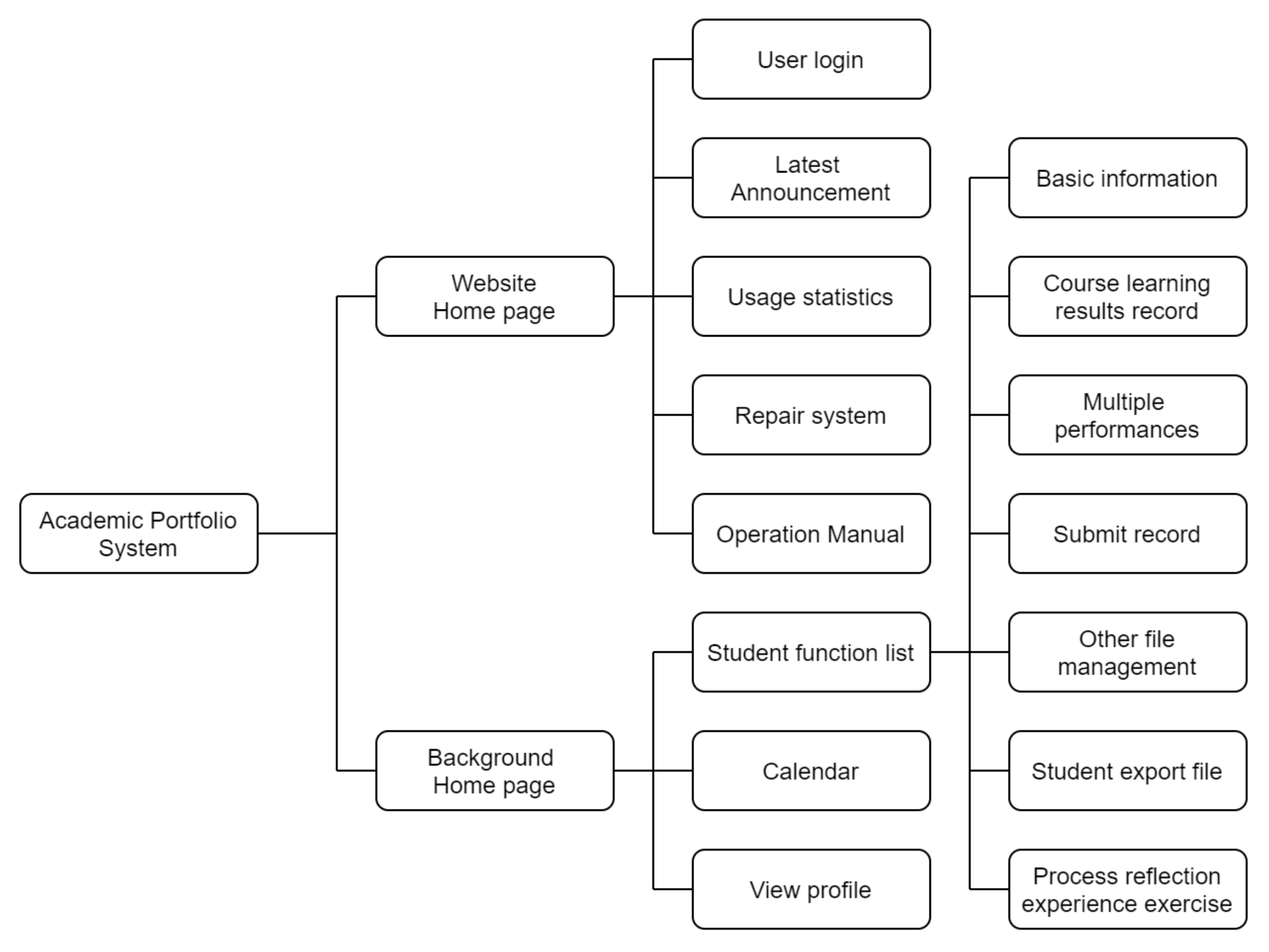 Sustainability 13 08394 g003 Sustainability 13 08394 g003