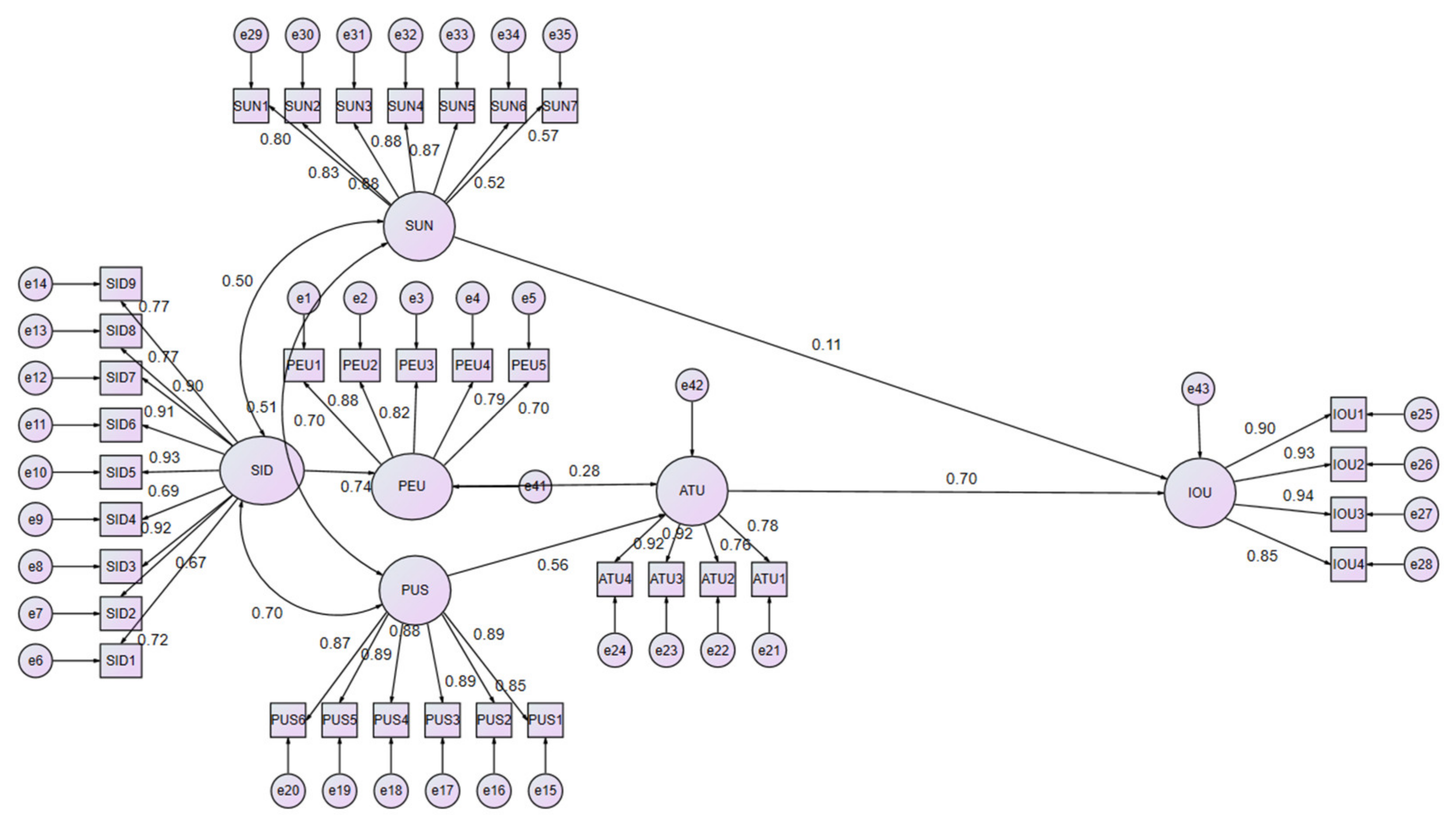 Sustainability 13 08394 g005 Sustainability 13 08394 g005