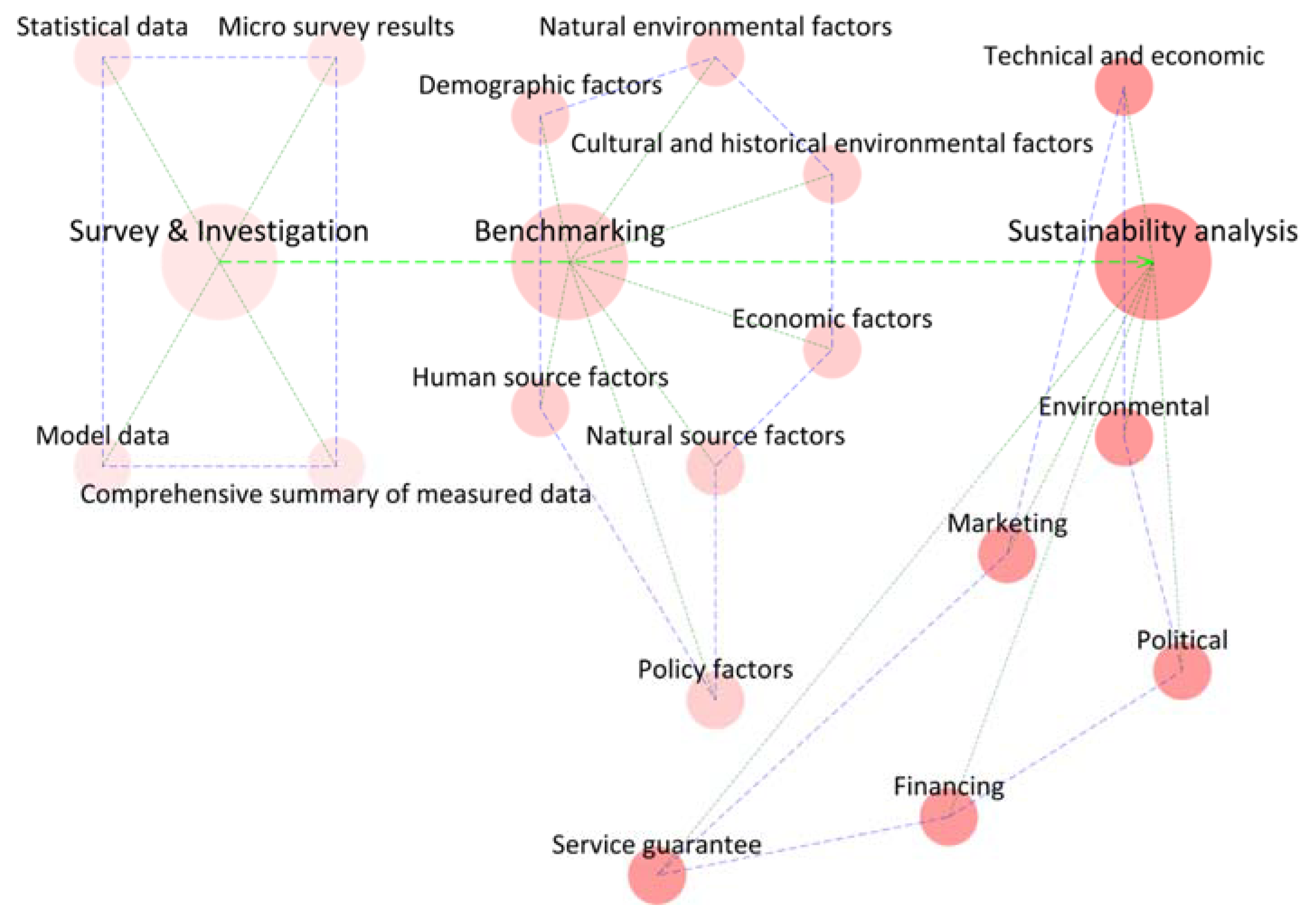 Sustainability 13 08397 g003 550