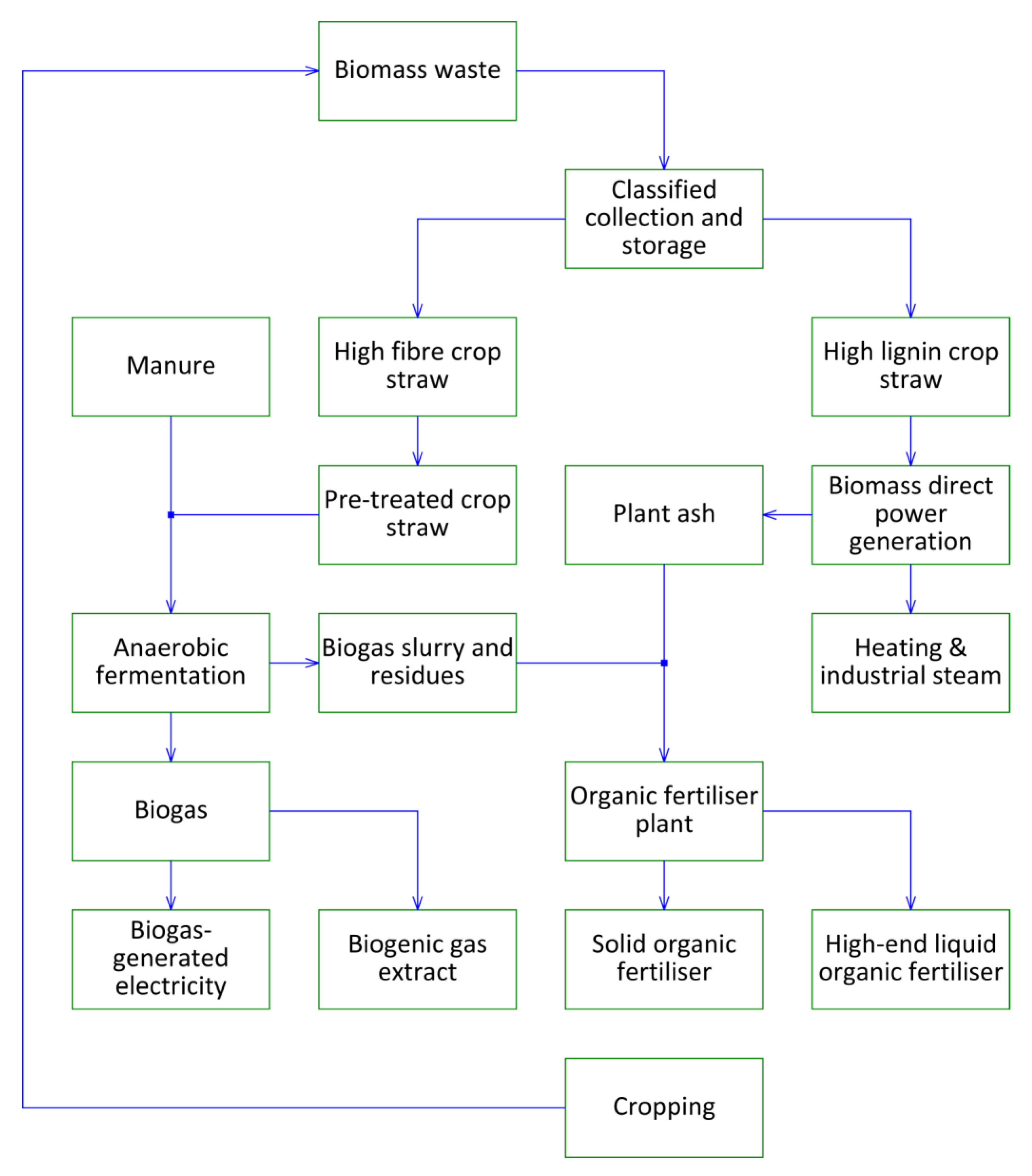 Sustainability 13 08397 g005 550