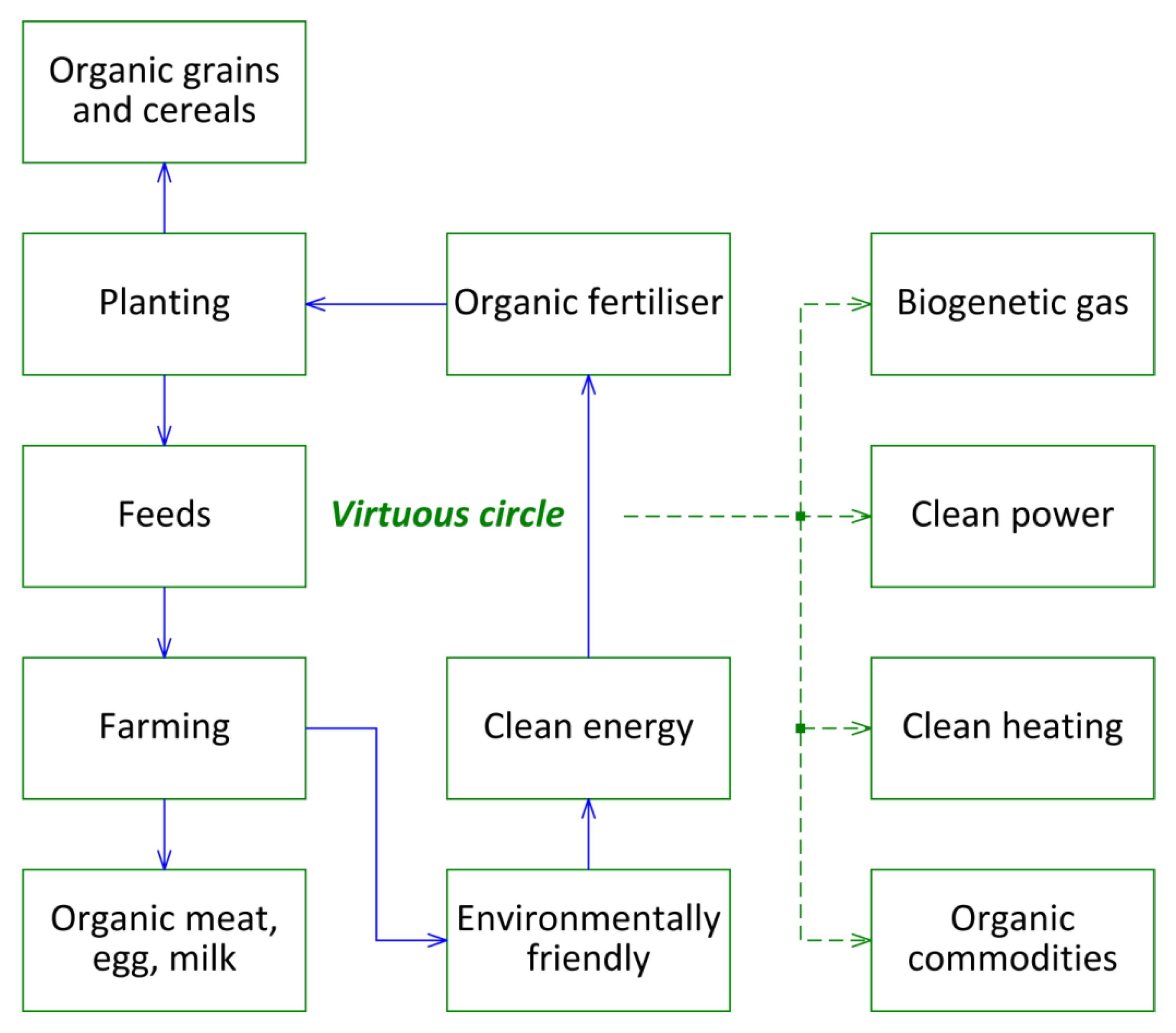 Sustainability 13 08397 g006 550