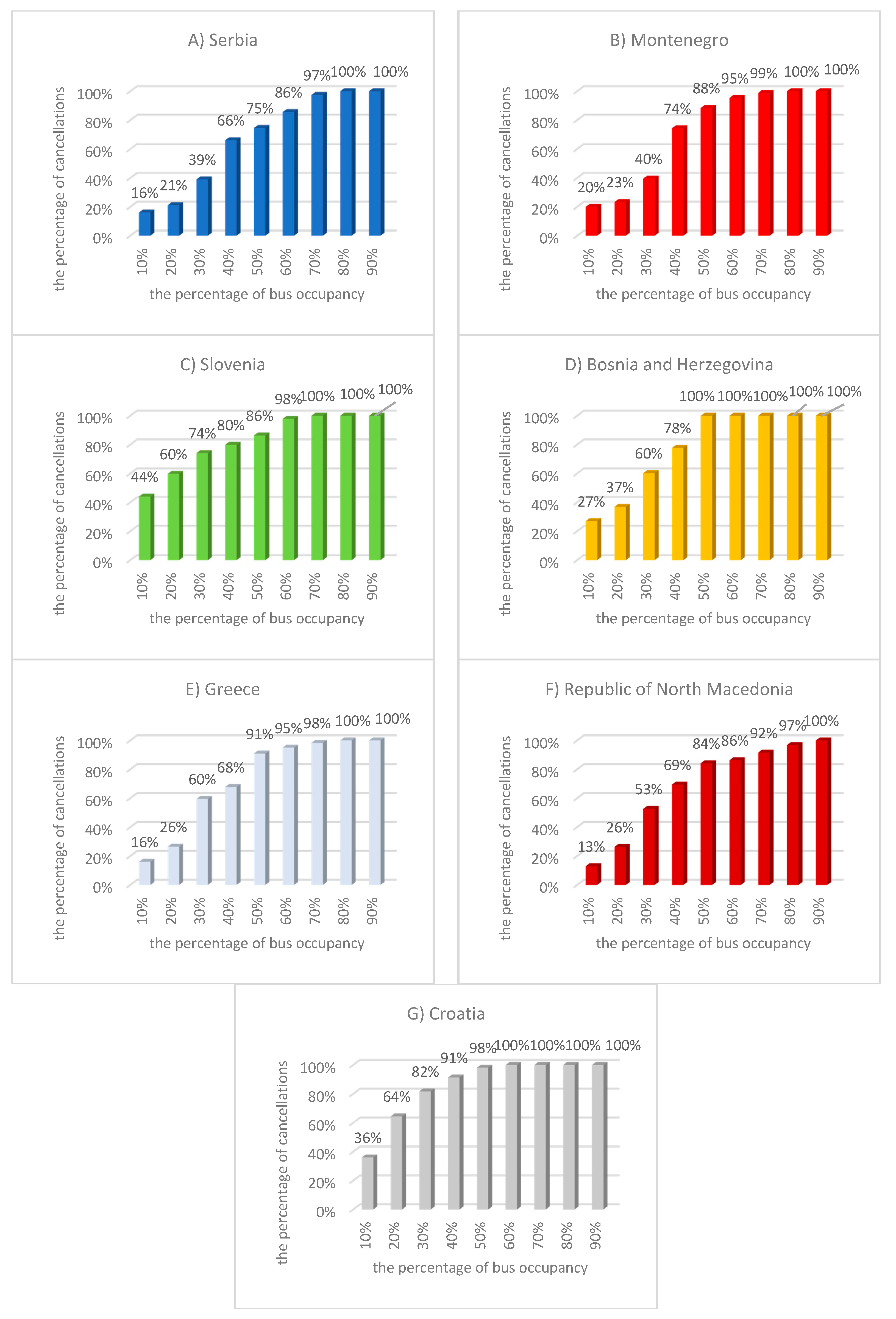 Sustainability 13 08398 g003 550