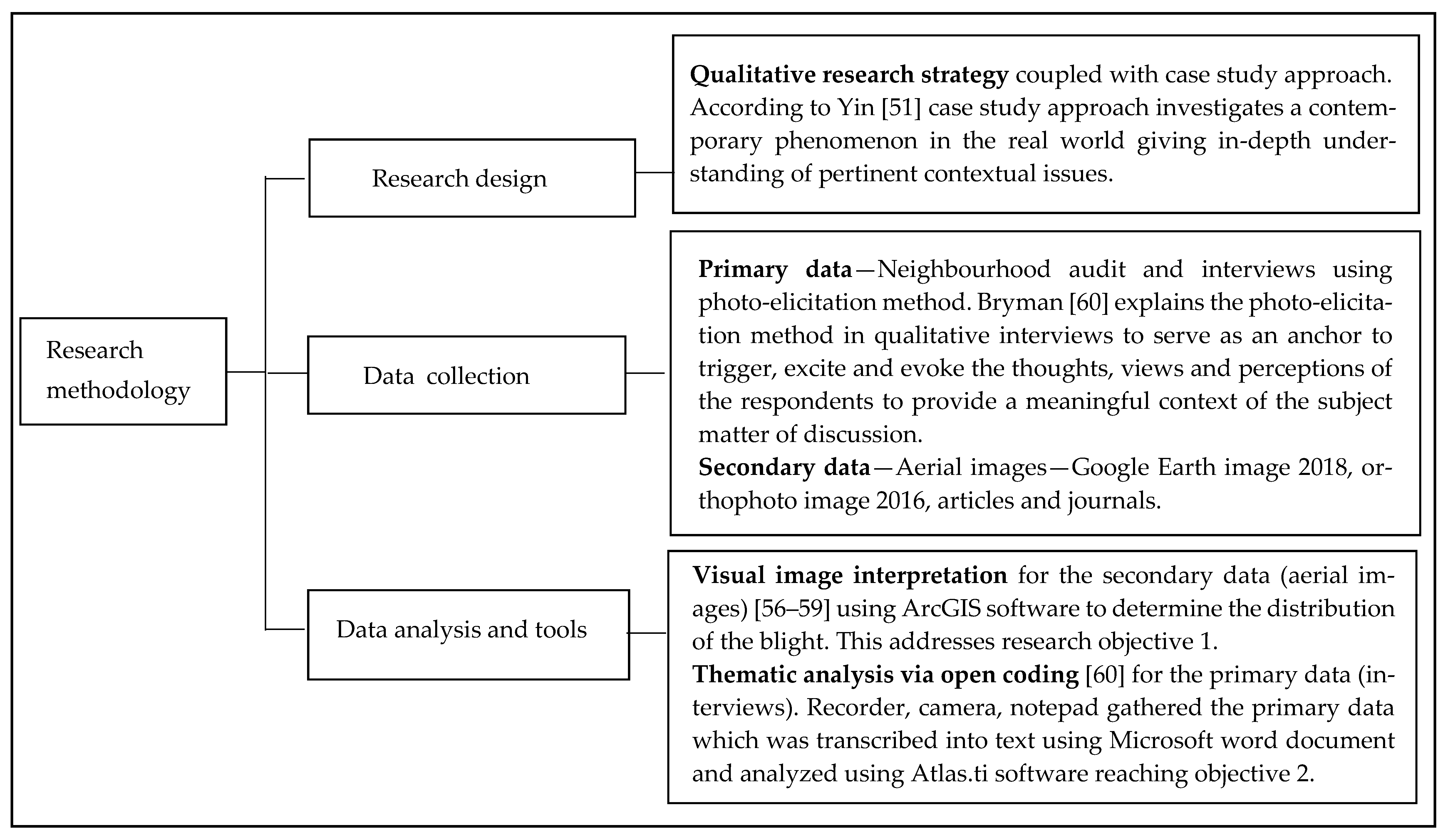 Sustainability 13 08399 g0a1 550