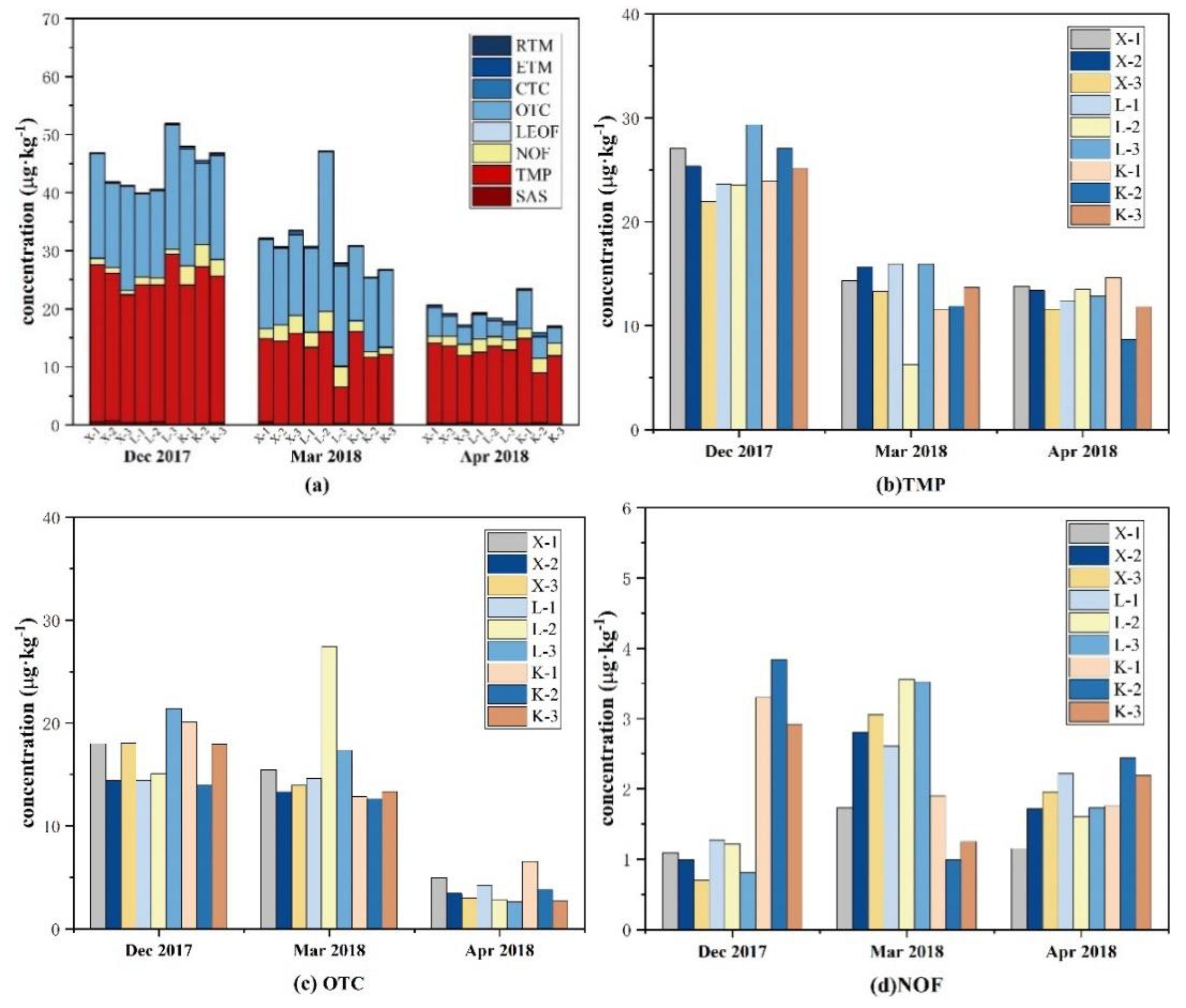 Sustainability 13 08400 g003 550