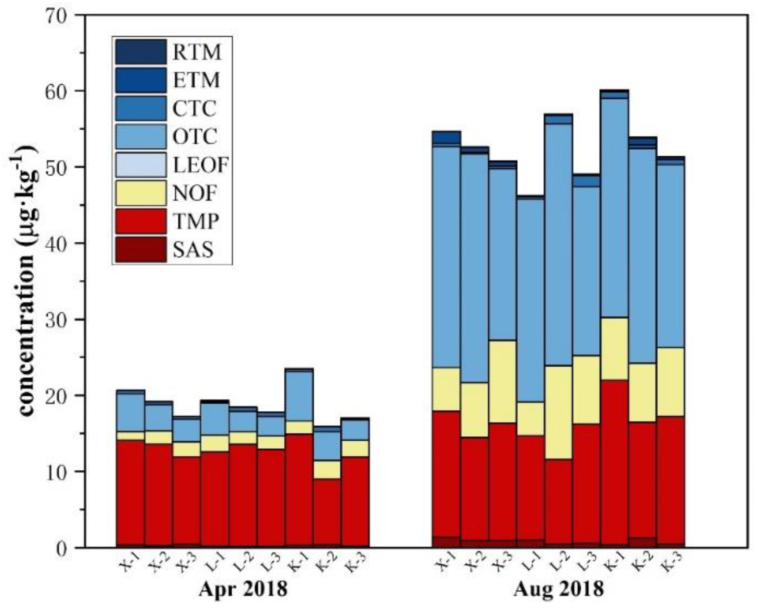 Sustainability 13 08400 g004 550