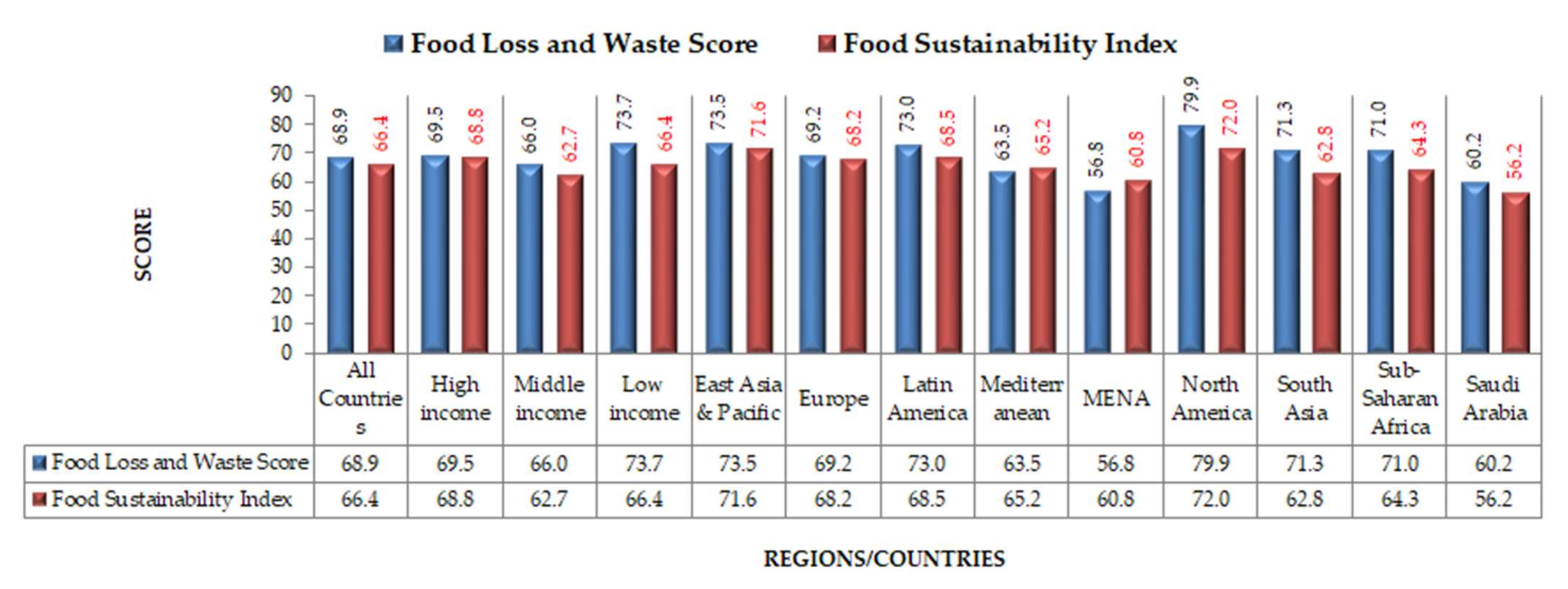 Sustainability 13 08402 g003