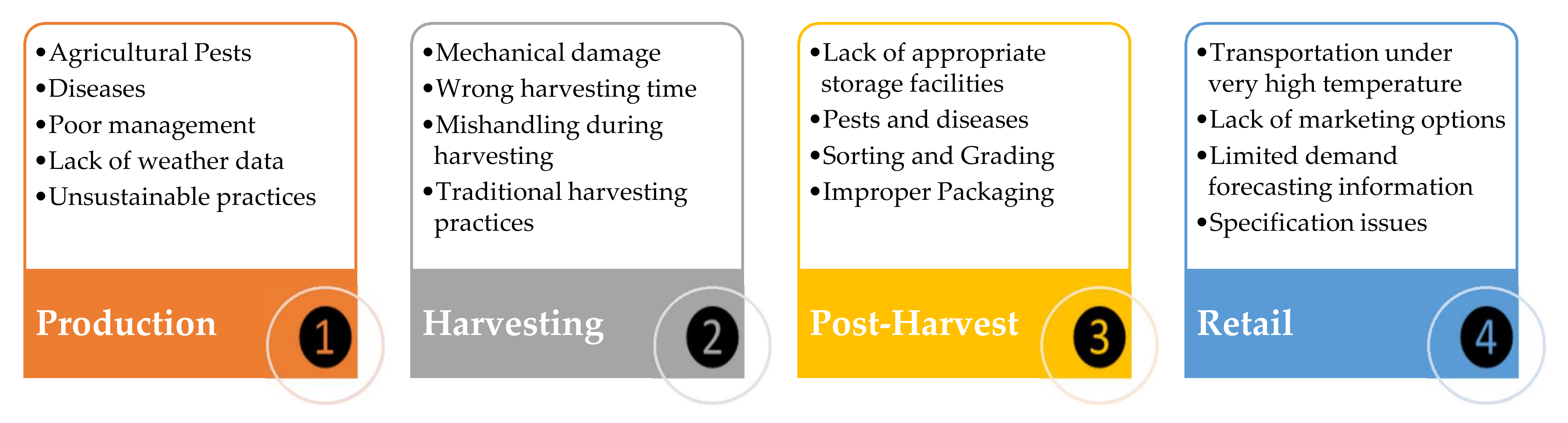 Sustainability 13 08402 g004