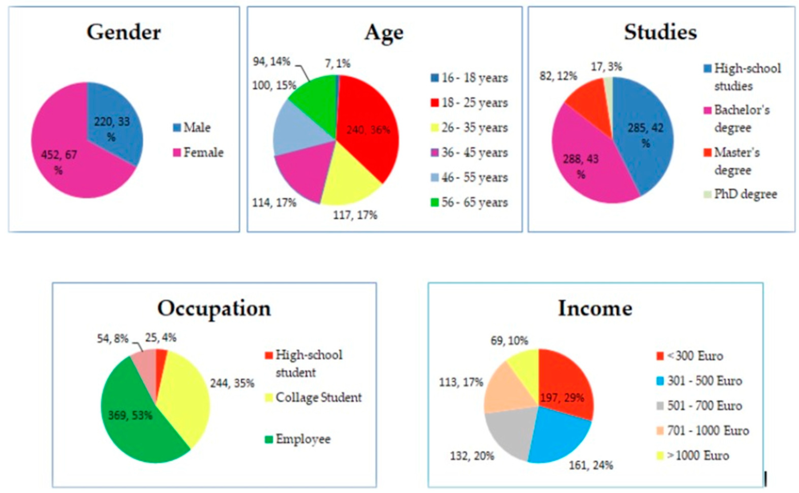 Sustainability 13 08405 g002 550
