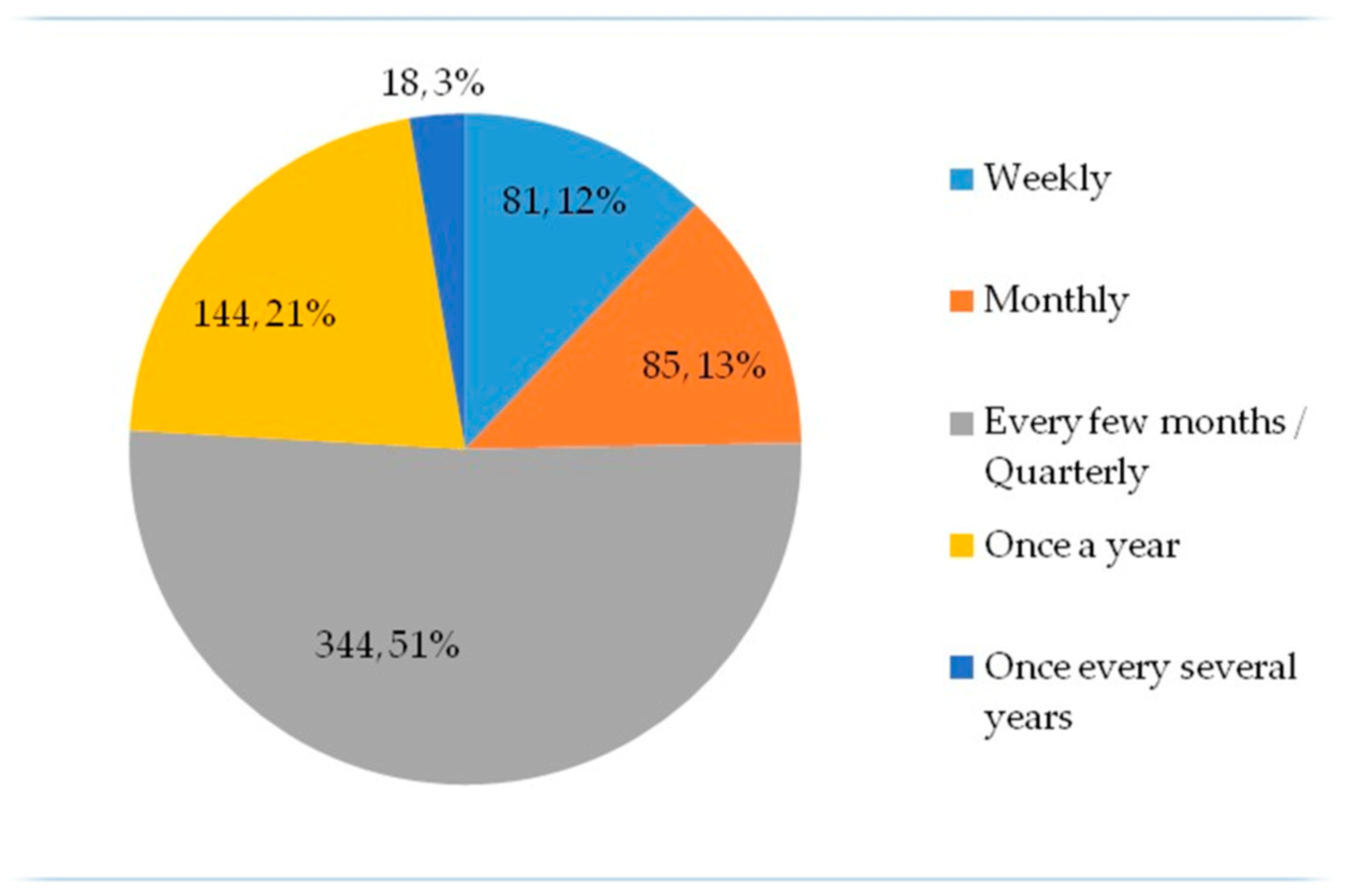 Sustainability 13 08405 g003 550