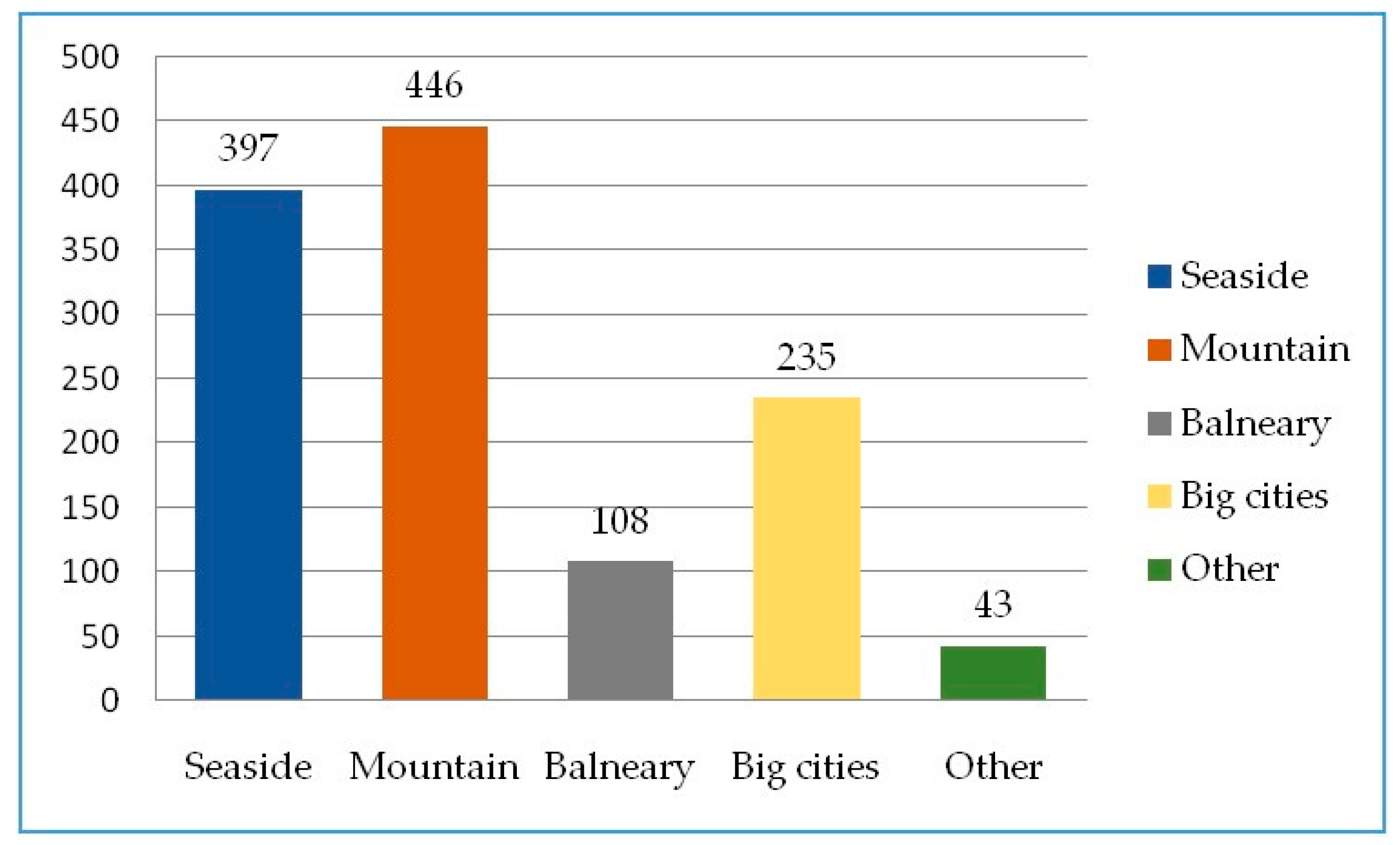 Sustainability 13 08405 g007 550