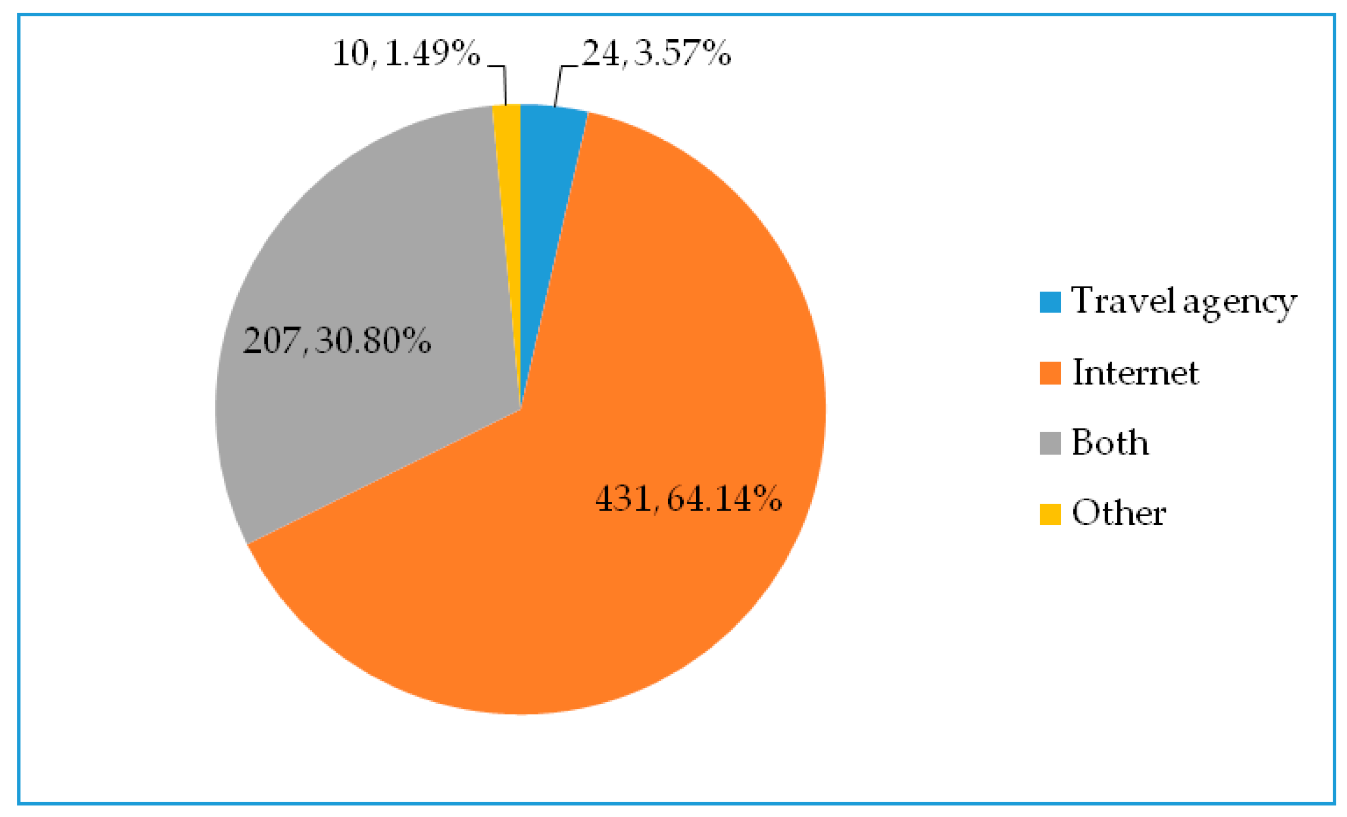 Sustainability 13 08405 g008 550