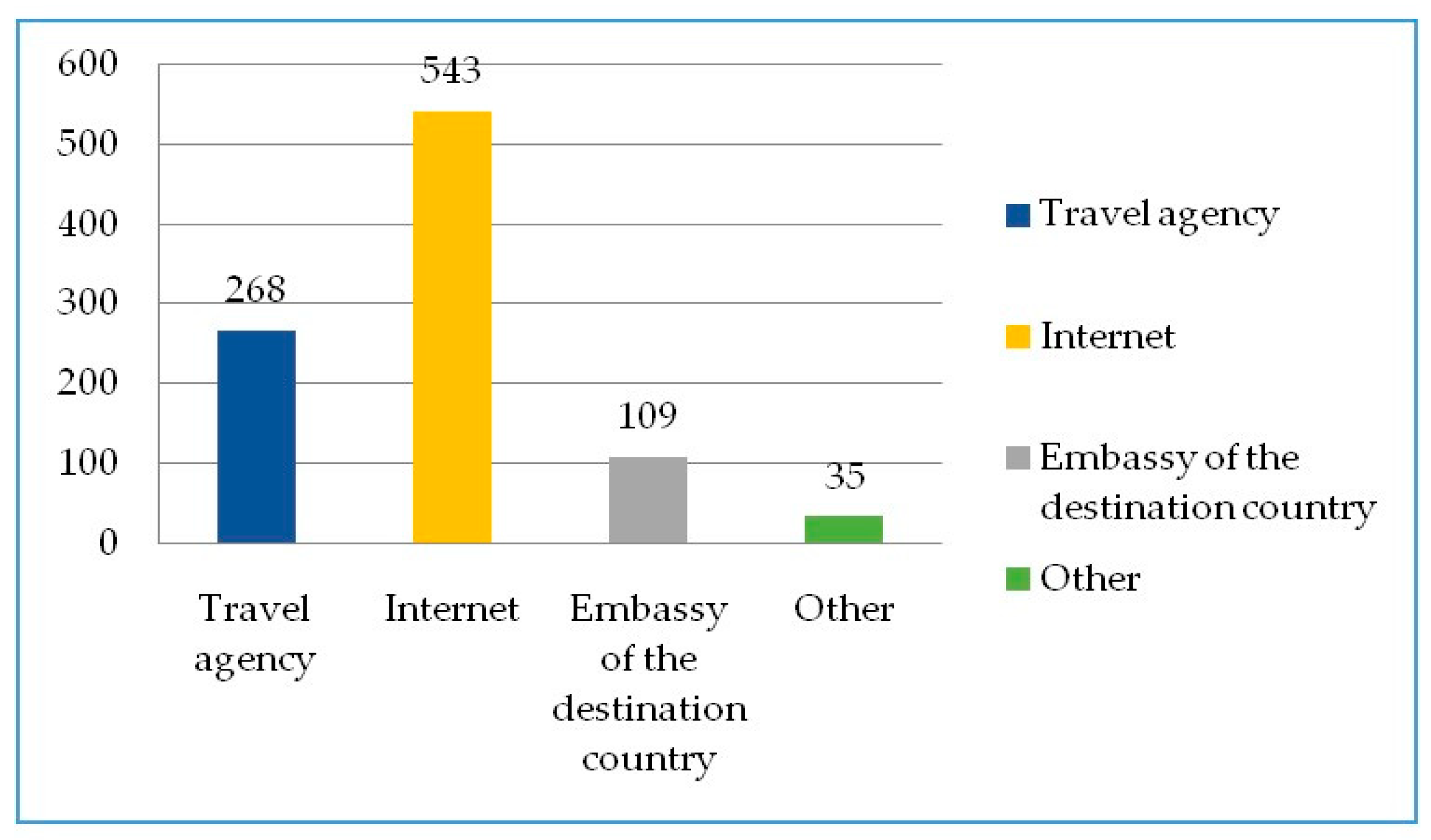 Sustainability 13 08405 g009 550