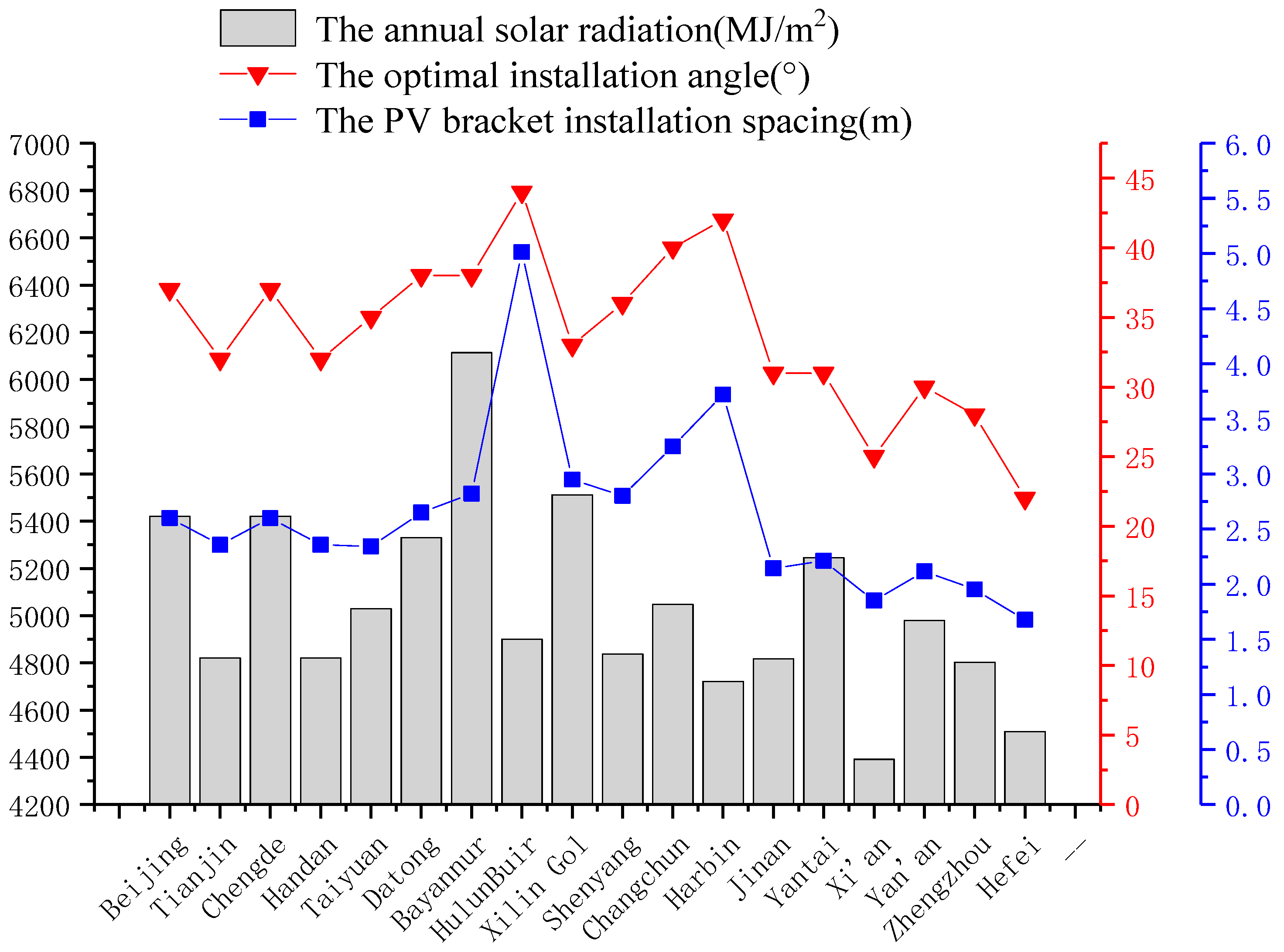 Sustainability 13 08408 g004 550