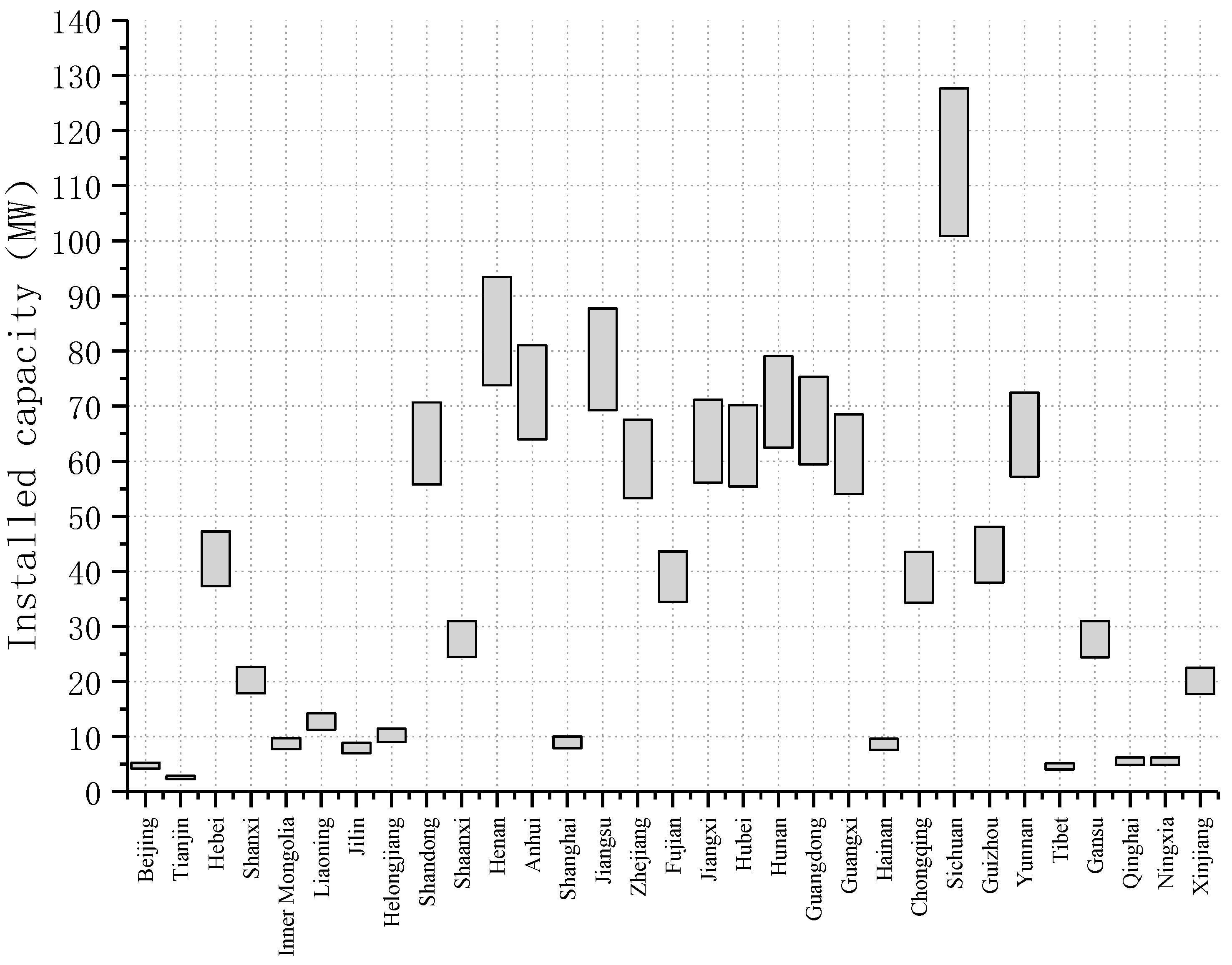 Sustainability 13 08408 g005 550