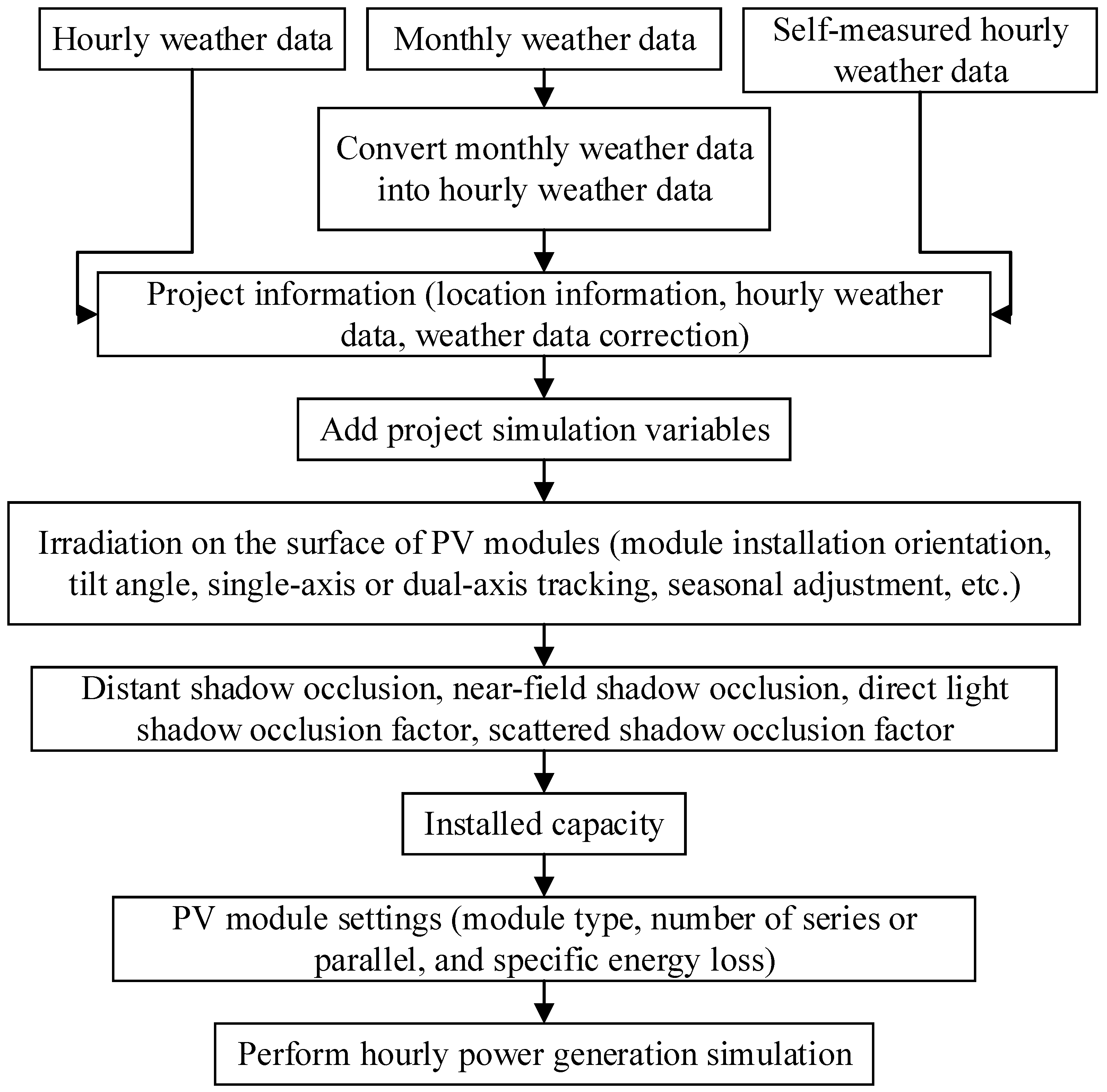 Sustainability 13 08408 g006 550