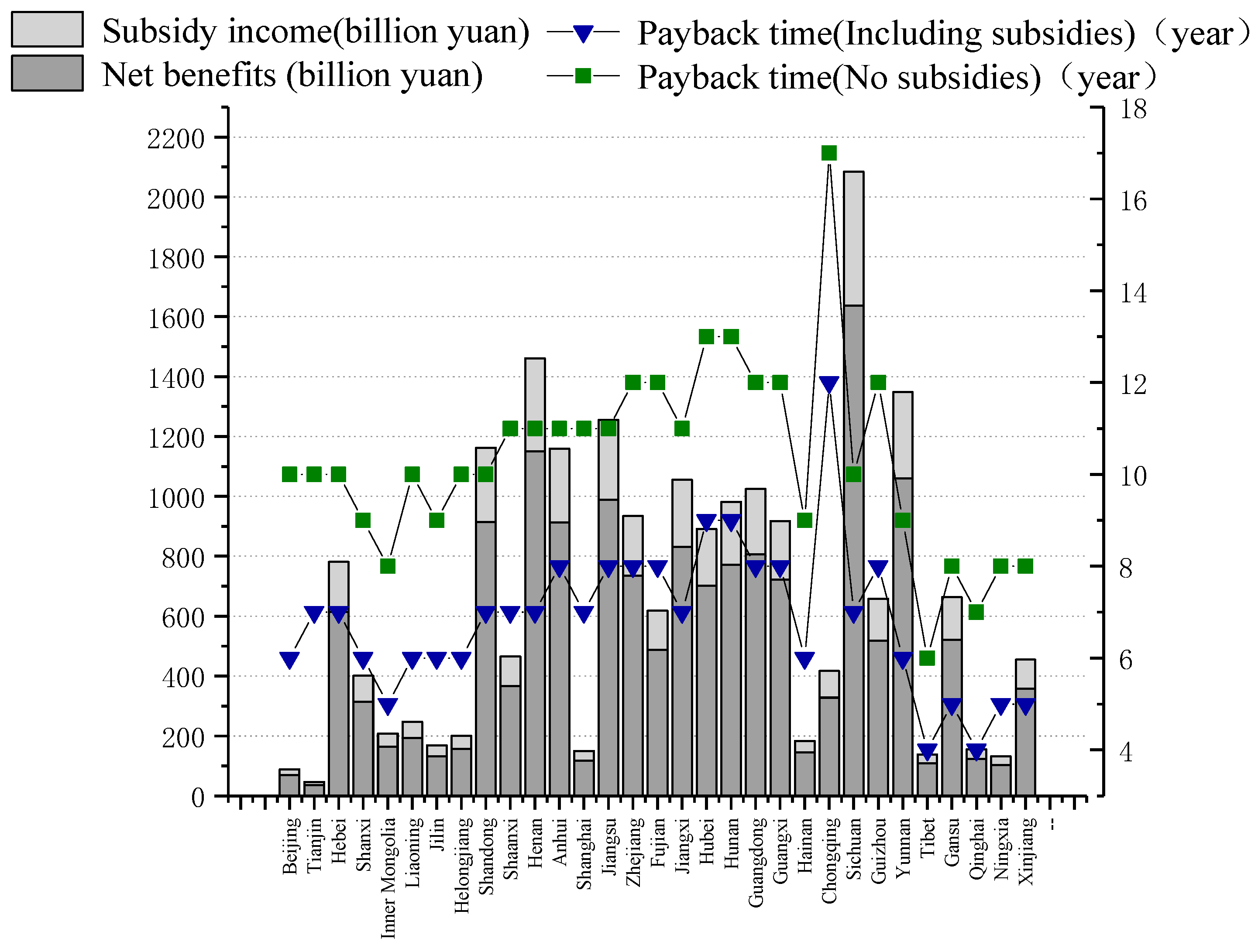 Sustainability 13 08408 g010 550