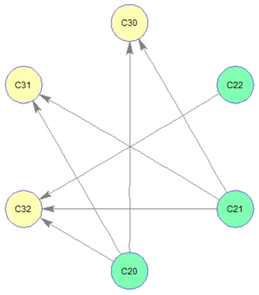 Sustainability 13 08409 g003