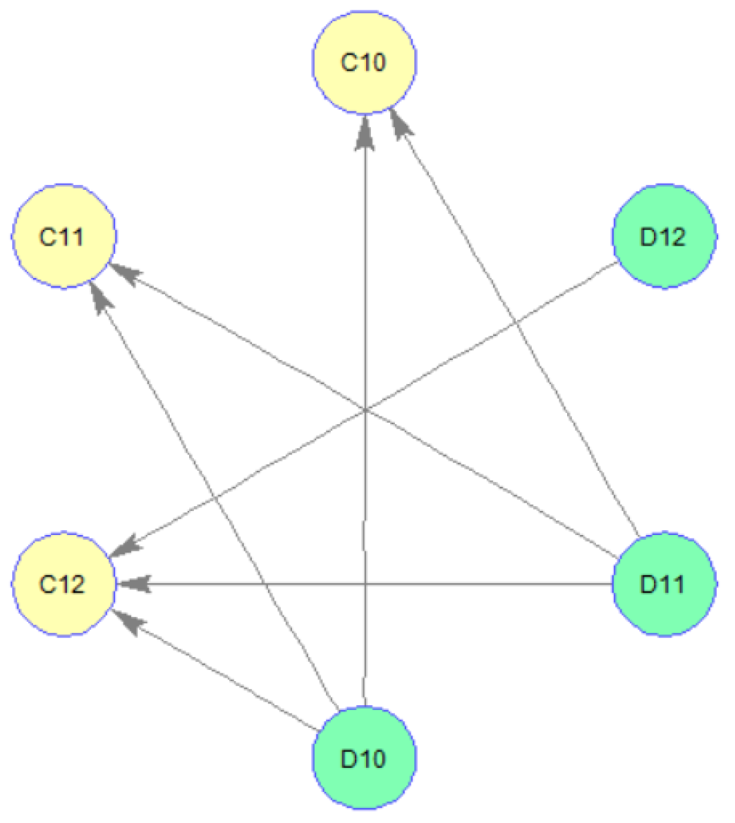 Sustainability 13 08409 g004